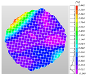 Sensors 25 02905 i028