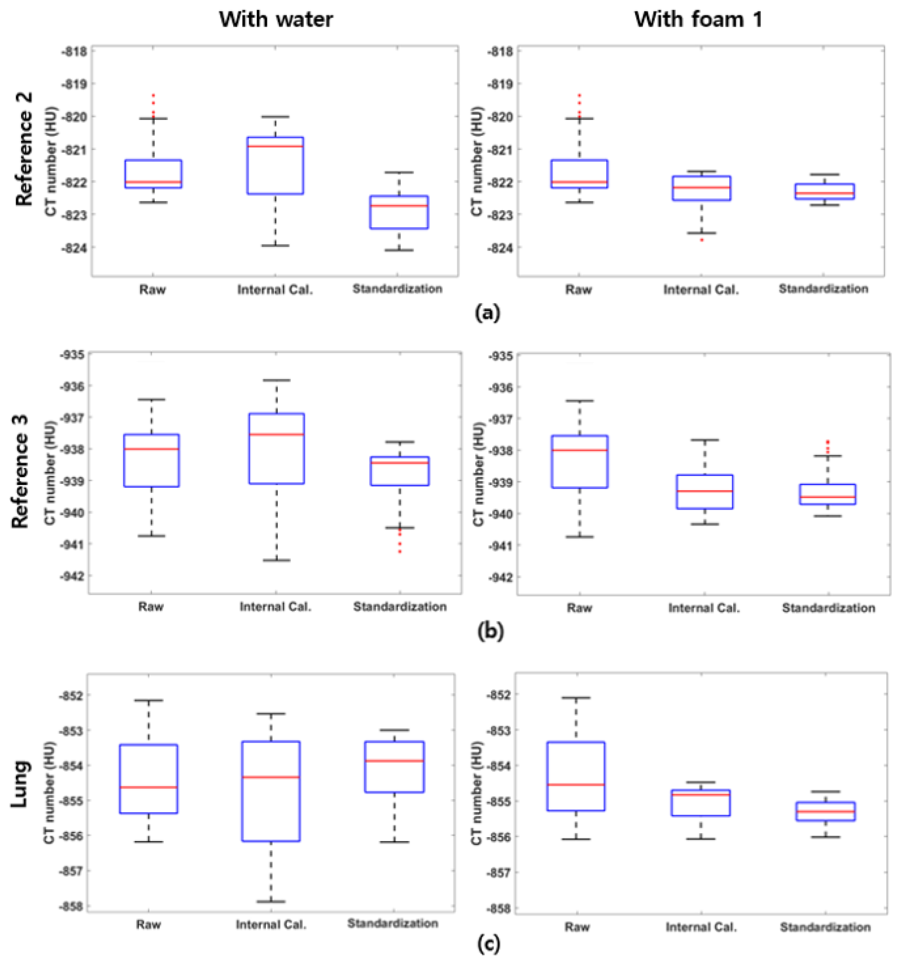 Sensors 25 02906 g003