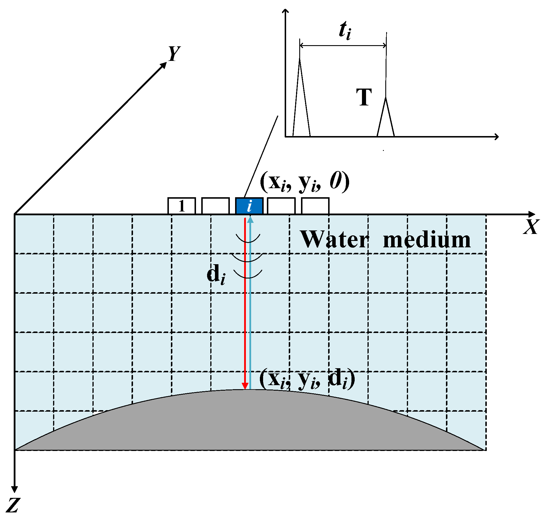 Sensors 25 02907 g001