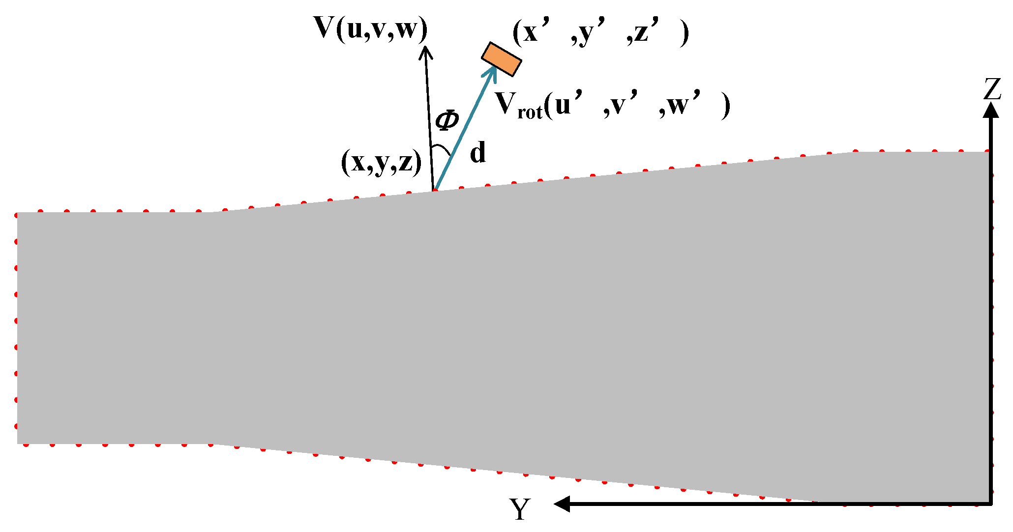Sensors 25 02907 g004