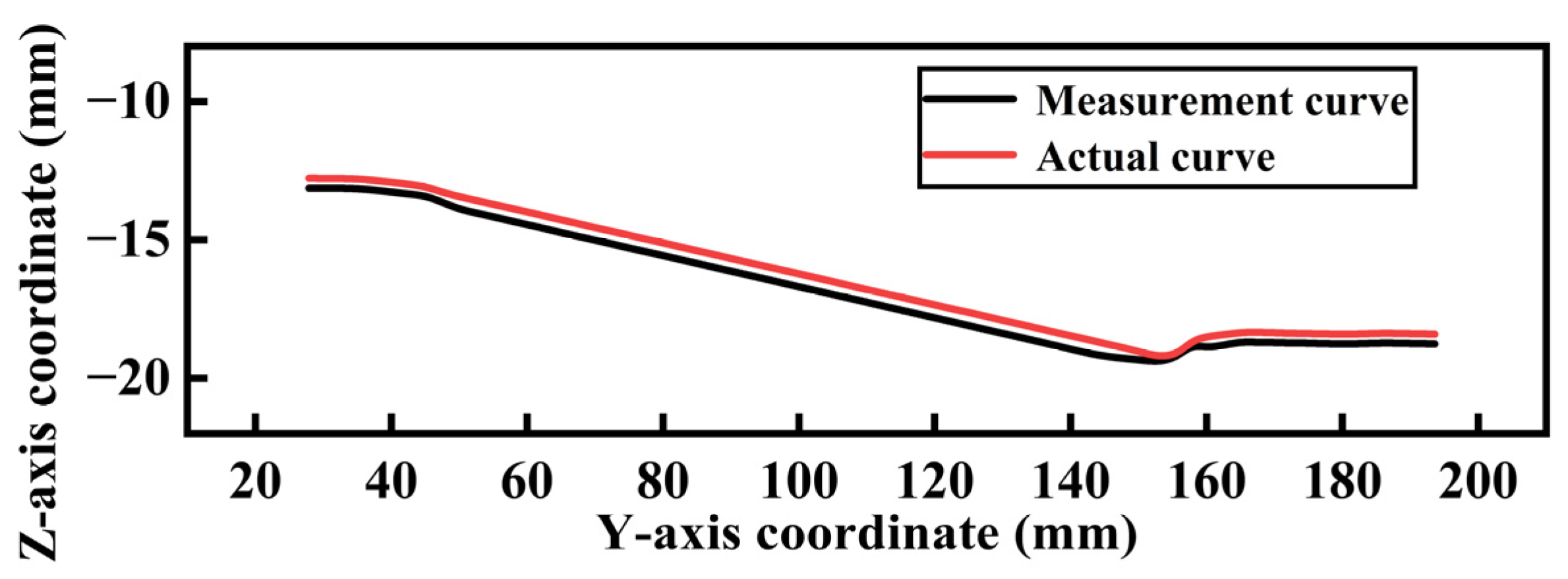 Sensors 25 02907 g012