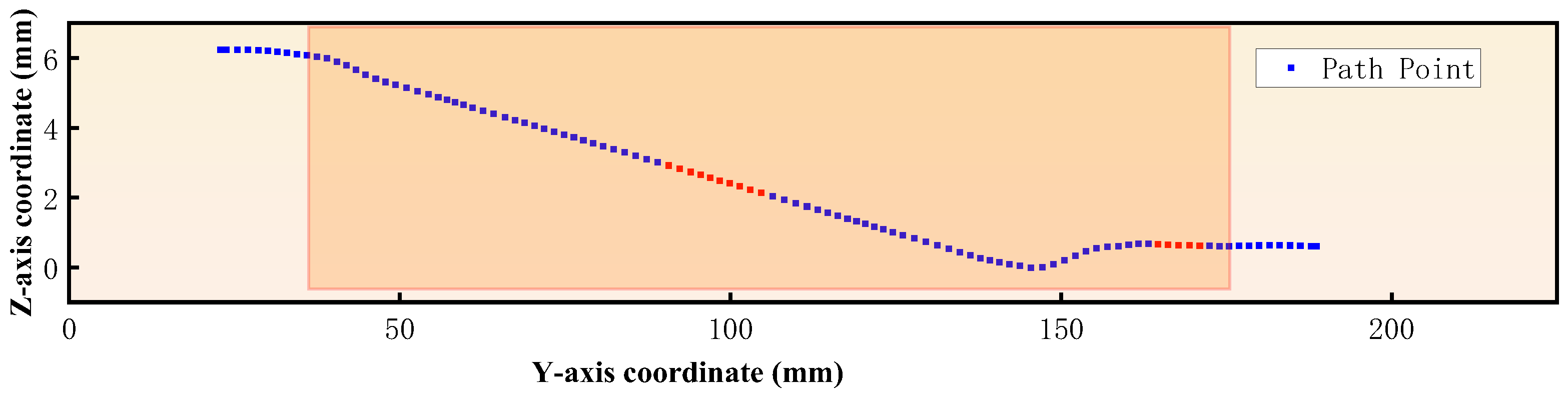 Sensors 25 02907 g014