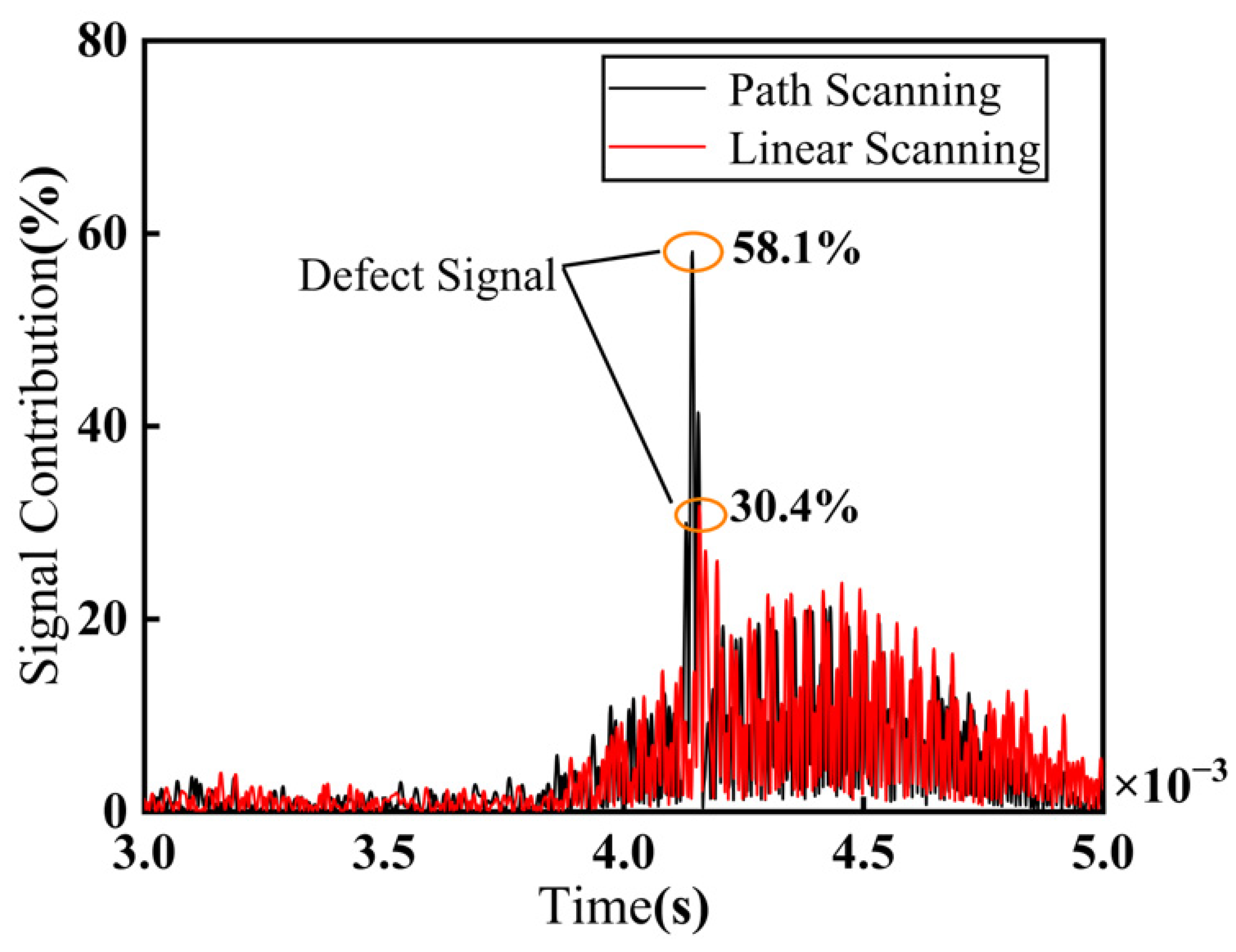 Sensors 25 02907 g016