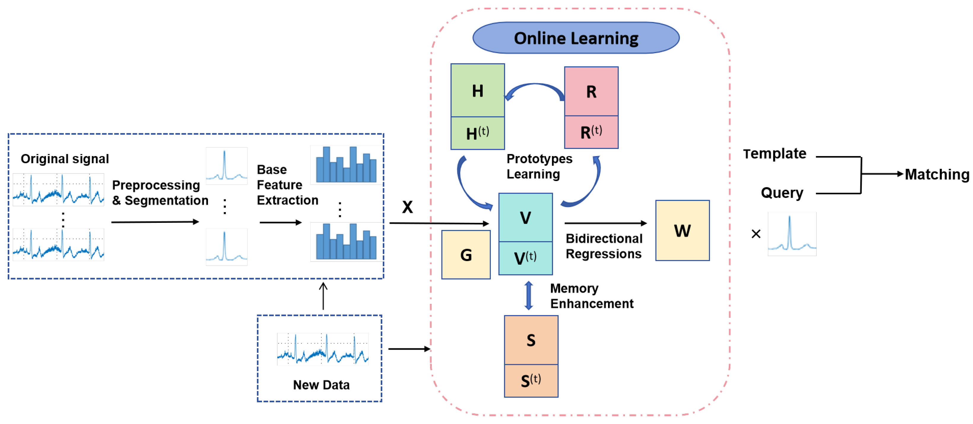 Sensors 25 02908 g001