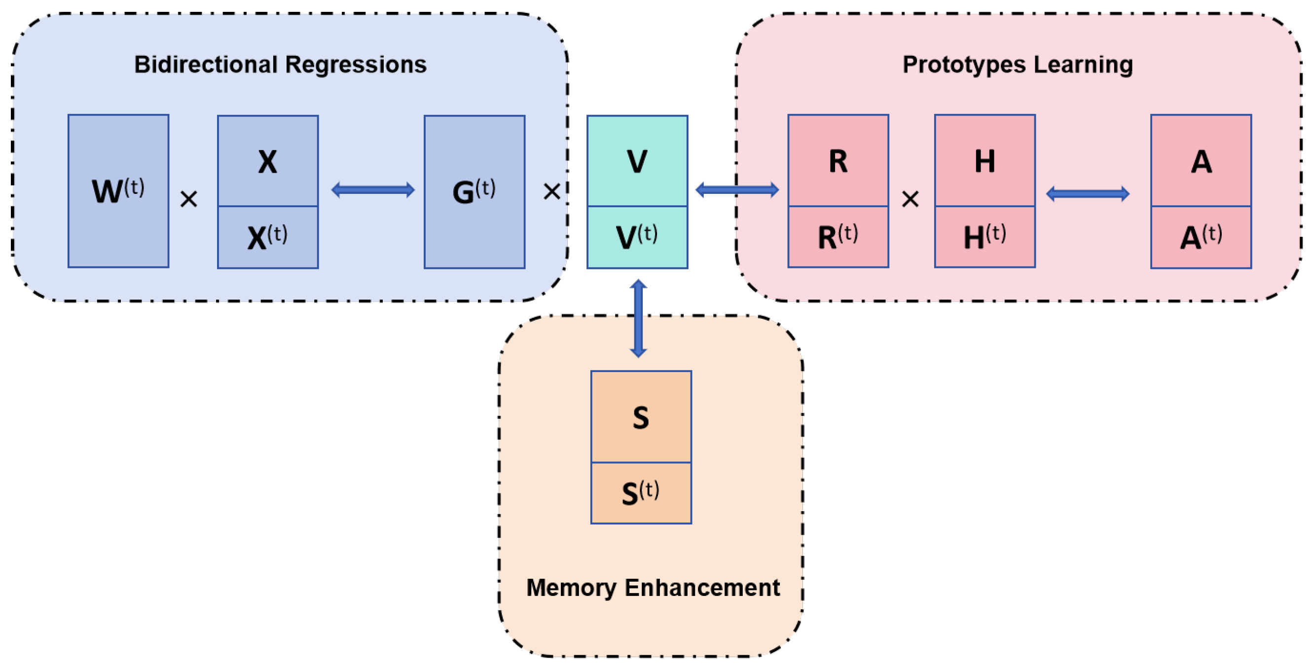 Sensors 25 02908 g002