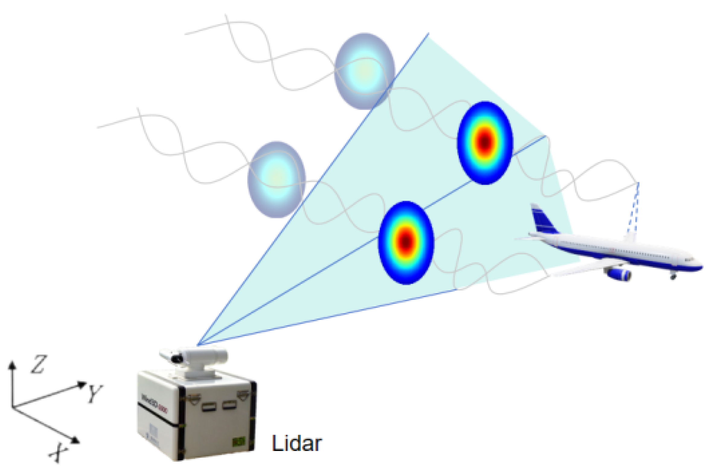 Sensors 25 02909 g002
