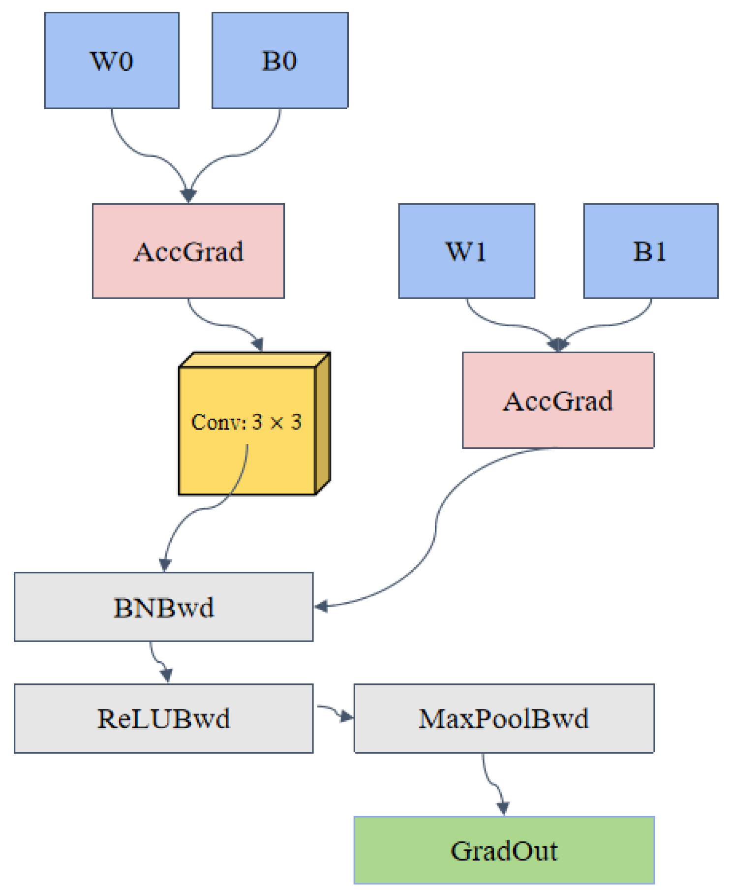 Sensors 25 02909 g006