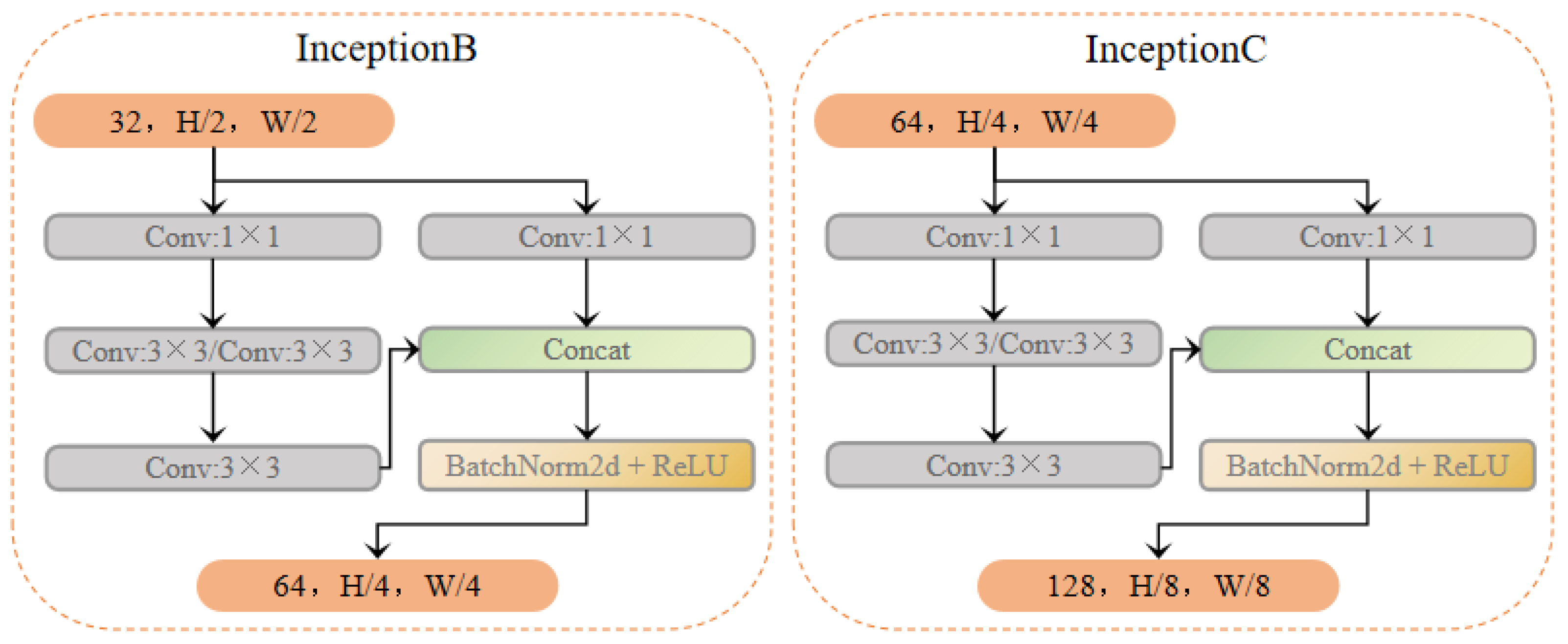 Sensors 25 02909 g007