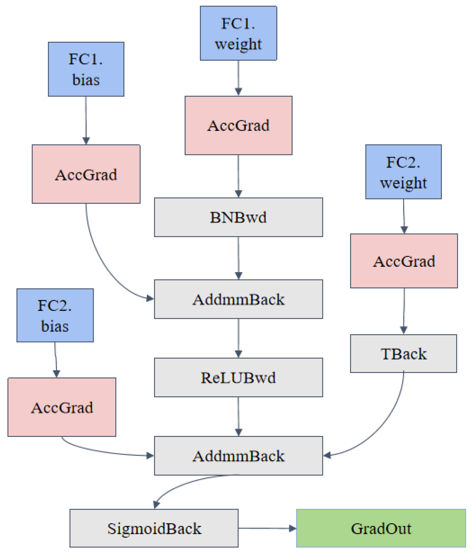 Sensors 25 02909 g008