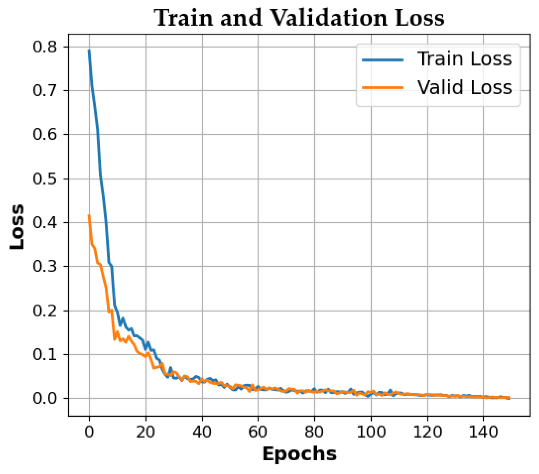 Sensors 25 02909 g009