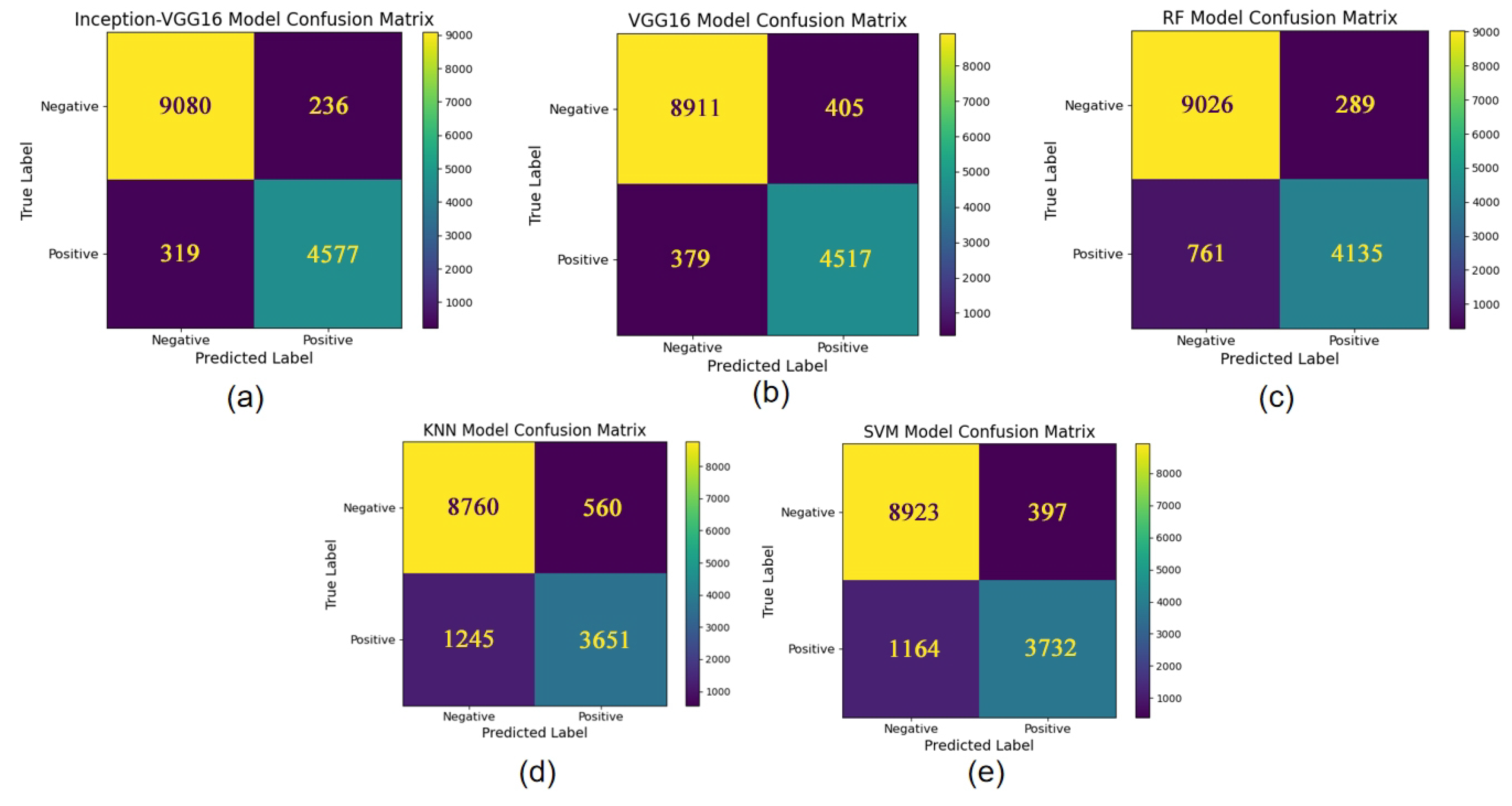 Sensors 25 02909 g010