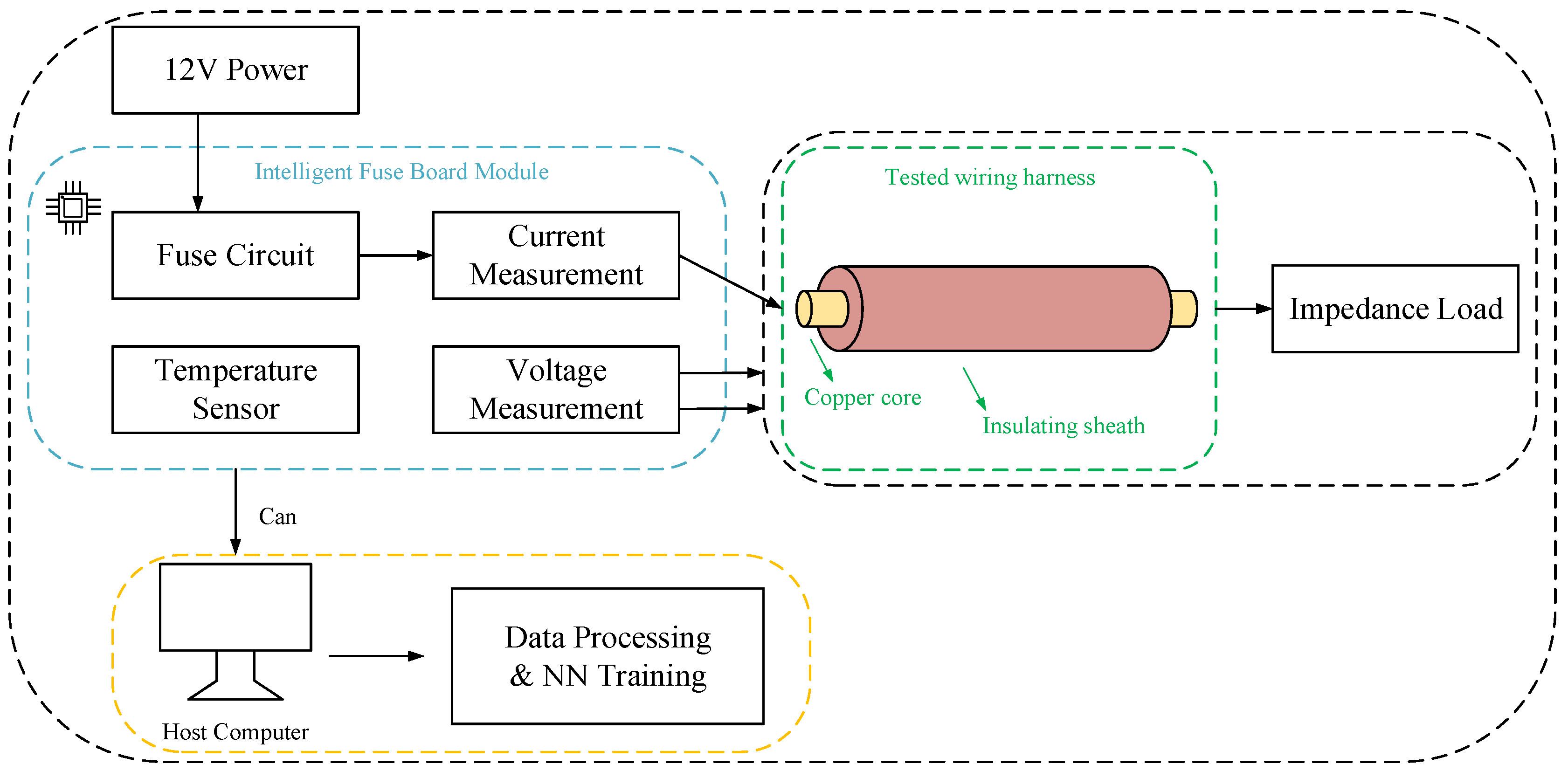 Sensors 25 02910 g003