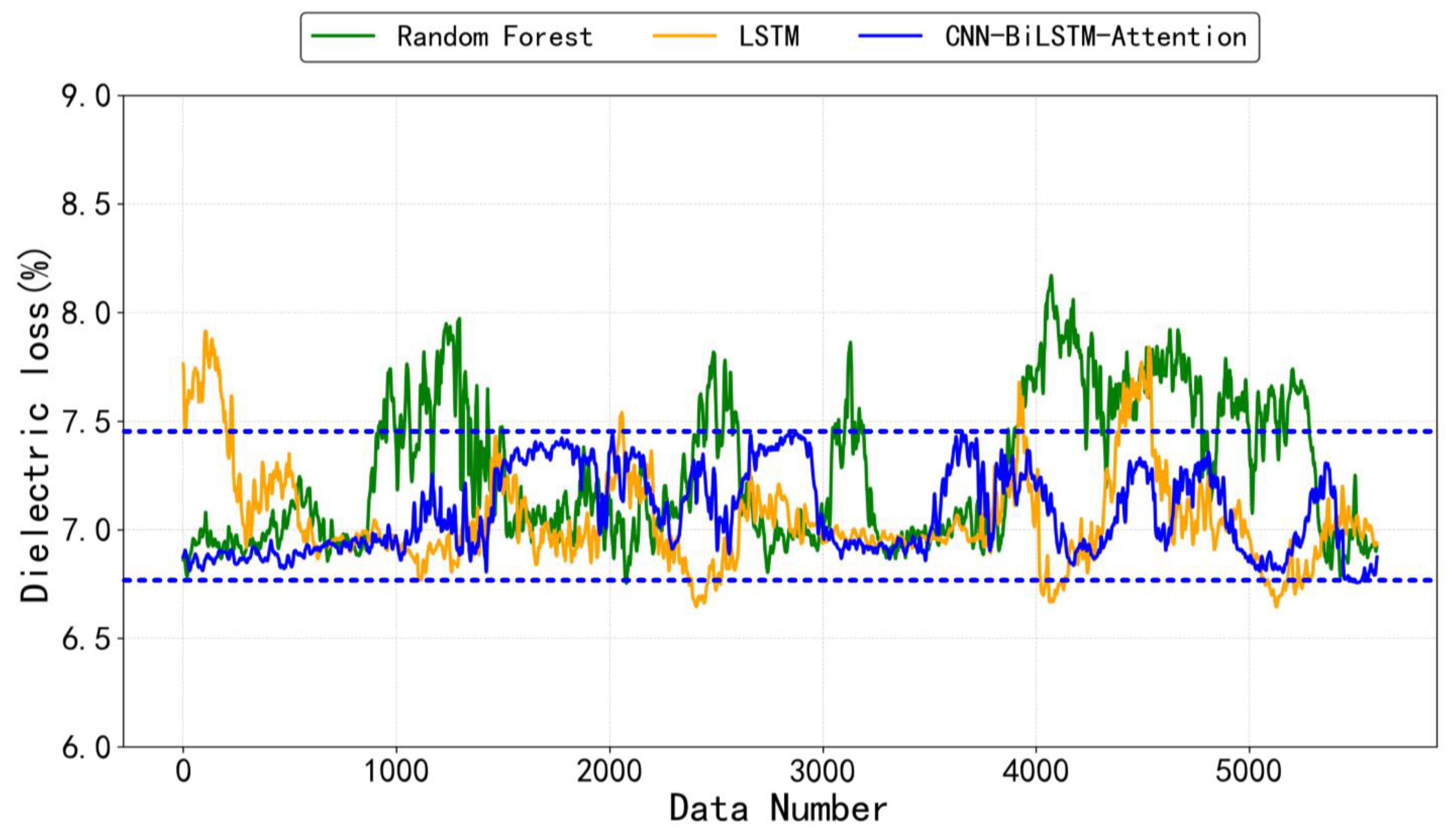 Sensors 25 02910 g008