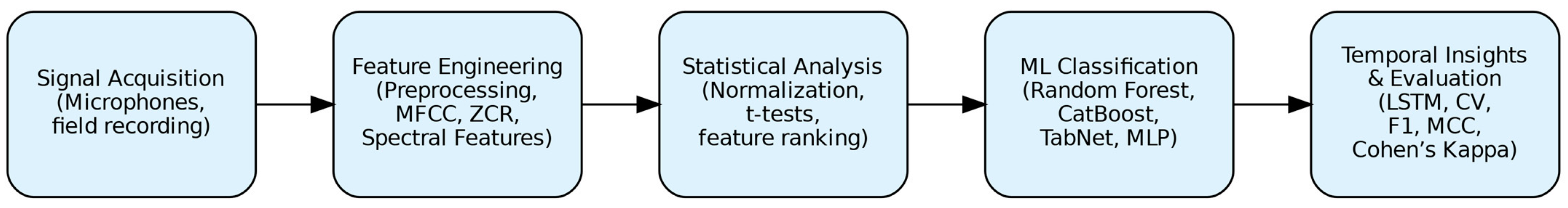 Sensors 25 02912 g001