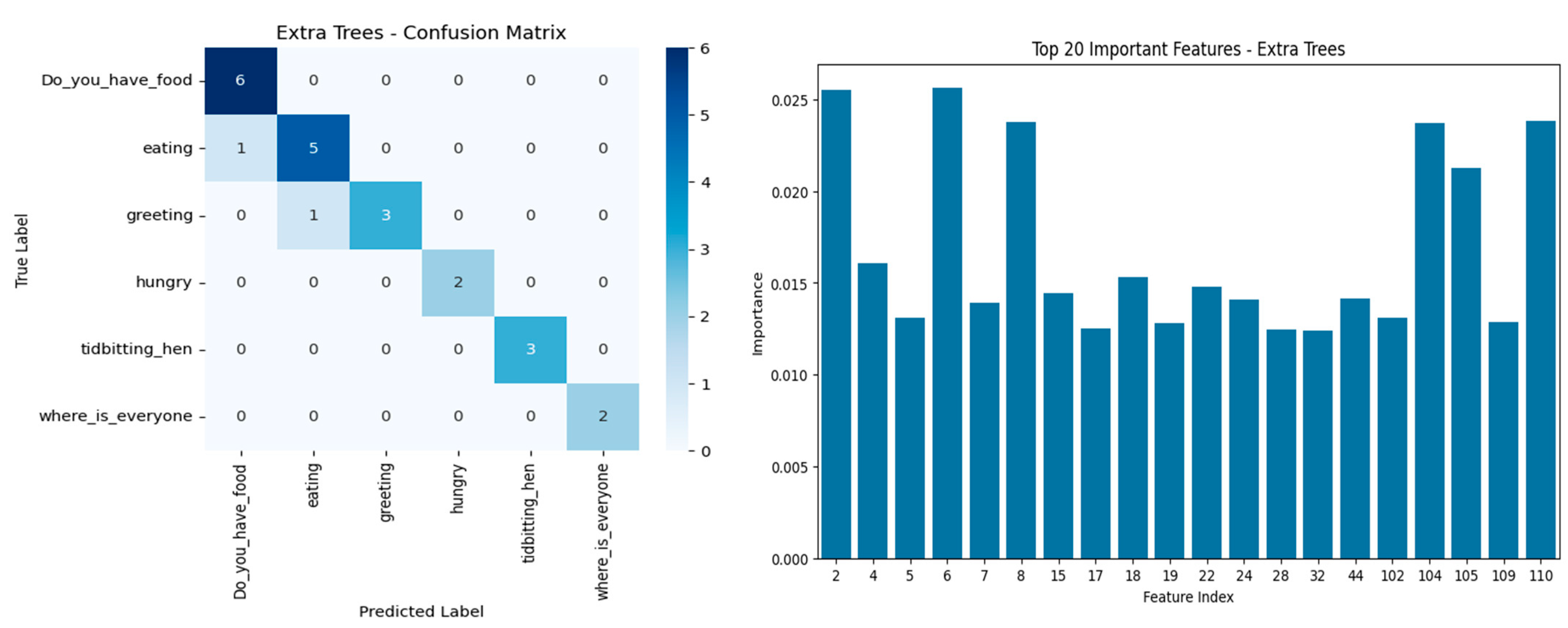 Sensors 25 02912 g004