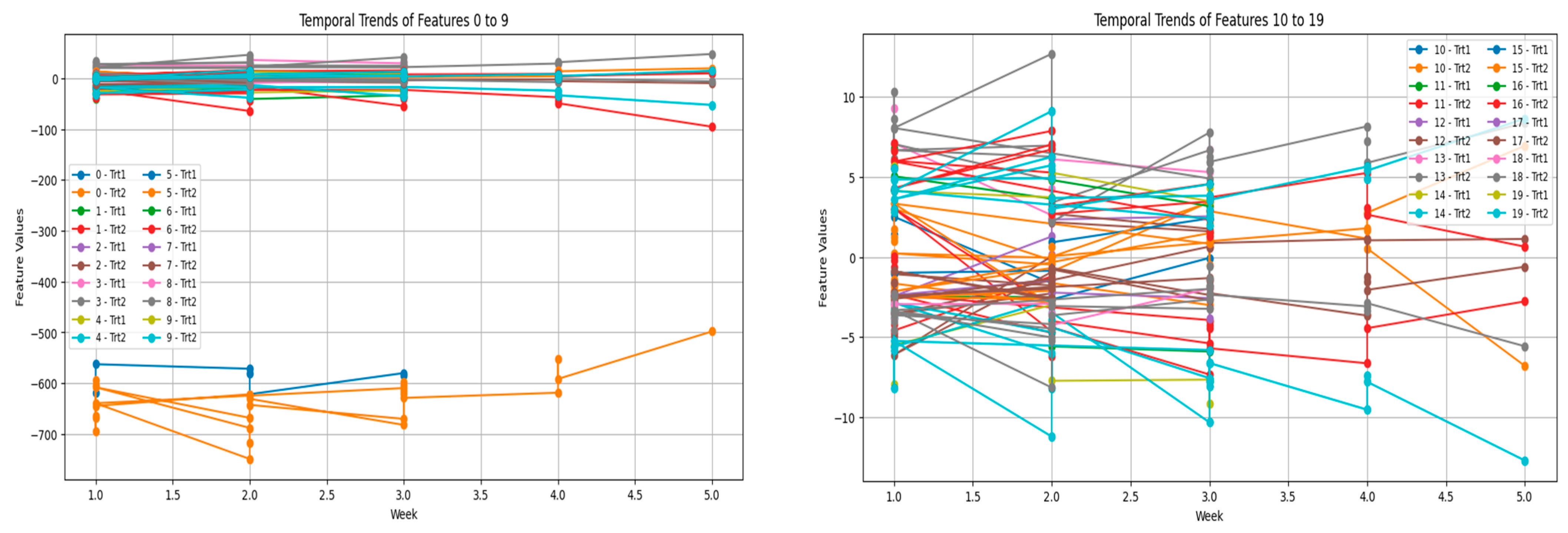 Sensors 25 02912 g006