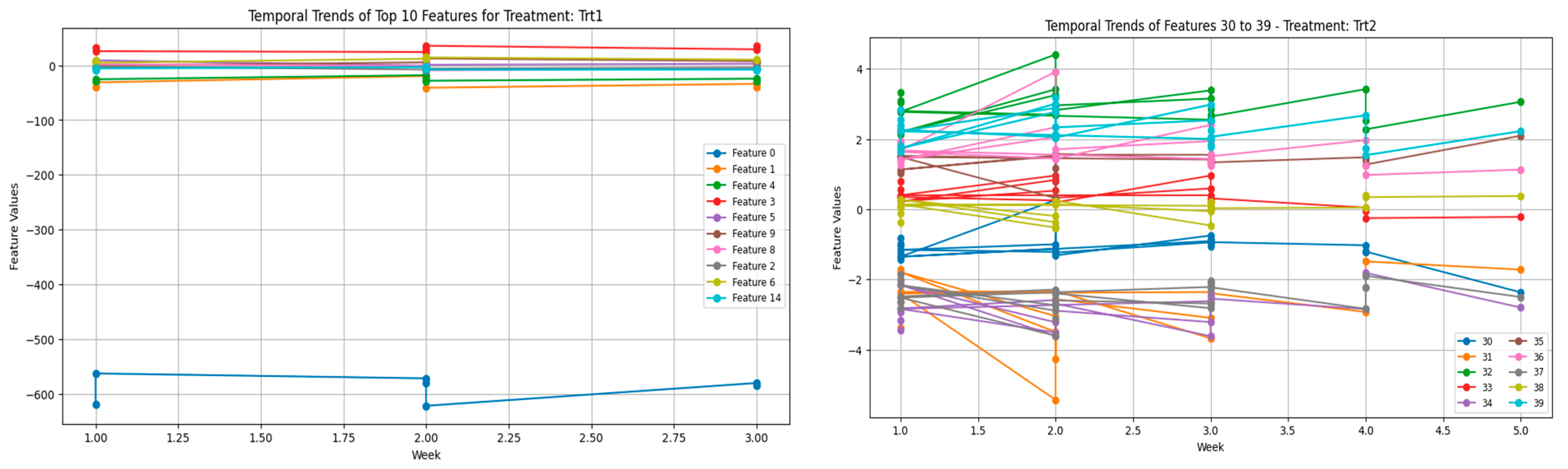 Sensors 25 02912 g007