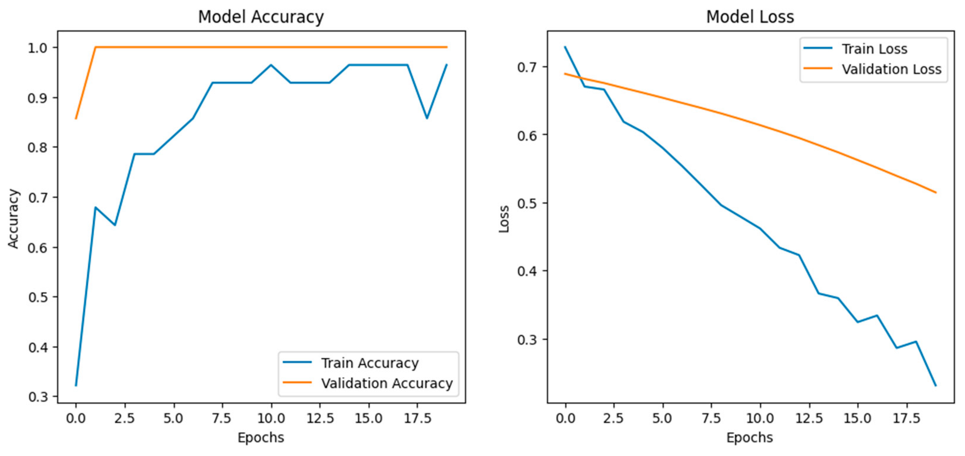 Sensors 25 02912 g008