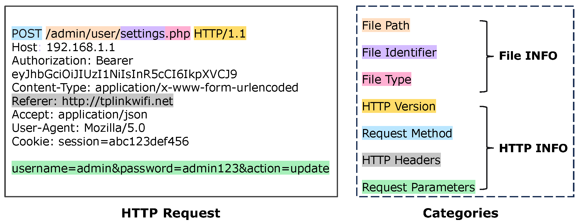 Sensors 25 02913 g001