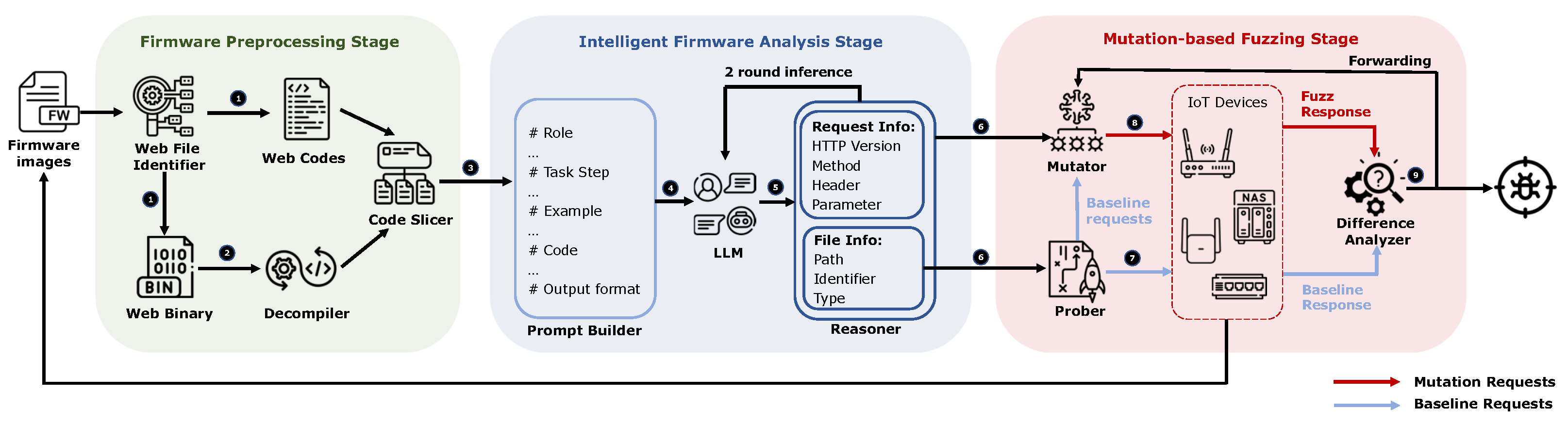 Sensors 25 02913 g006