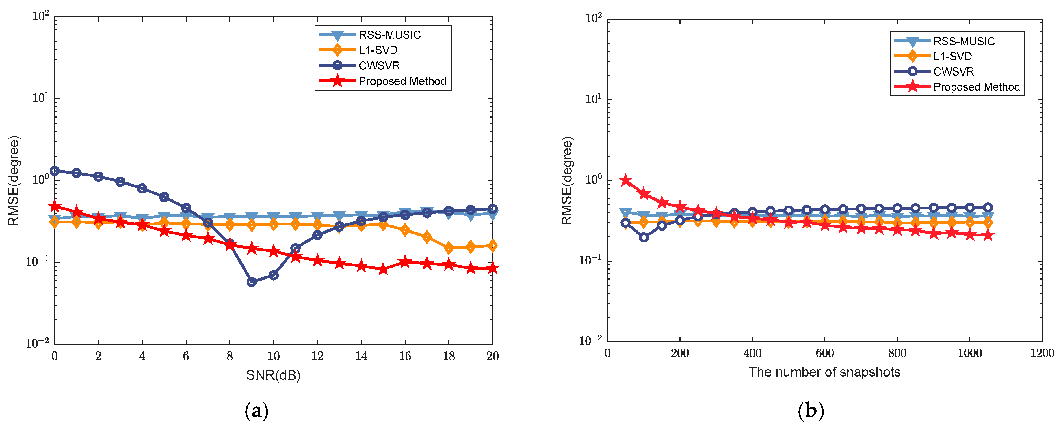 Sensors 25 02915 g008