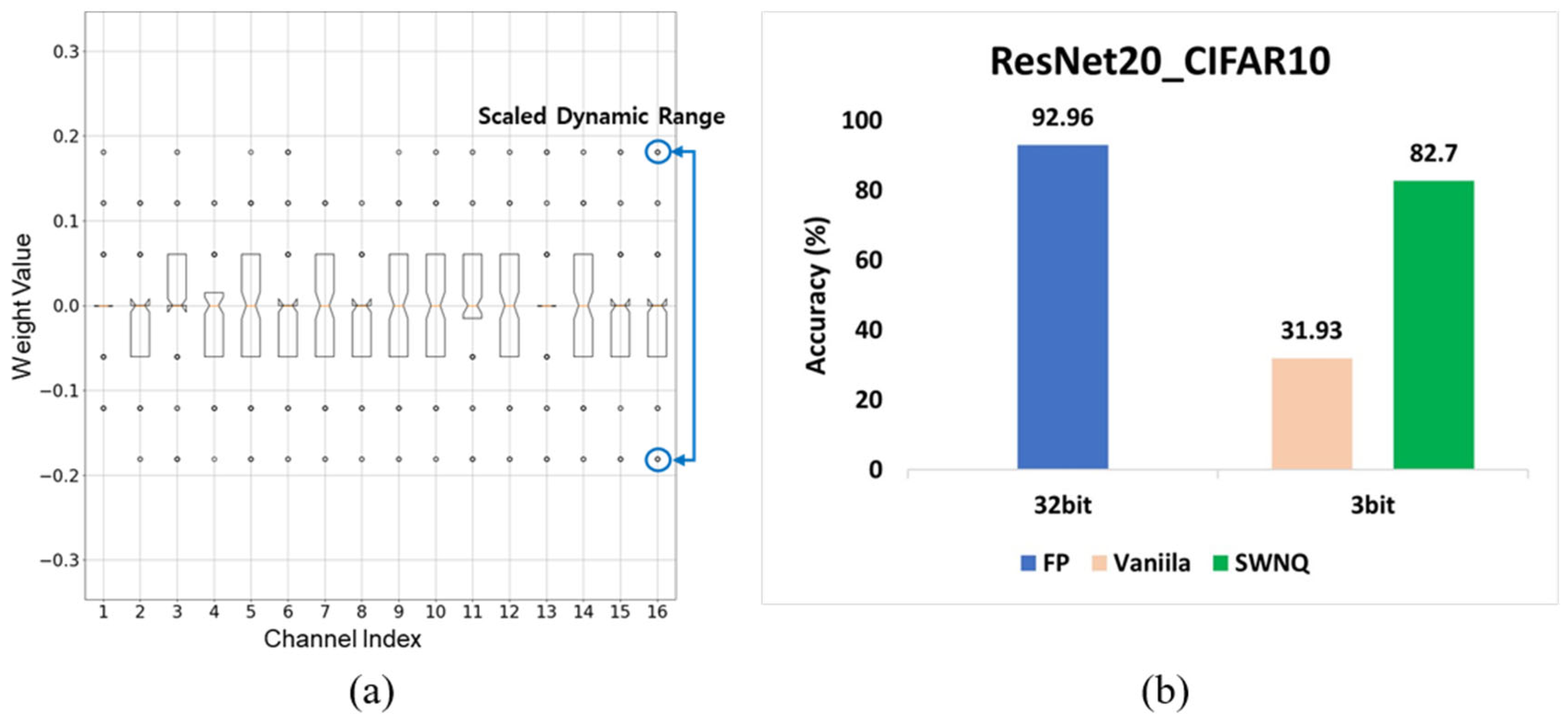Sensors 25 02918 g002