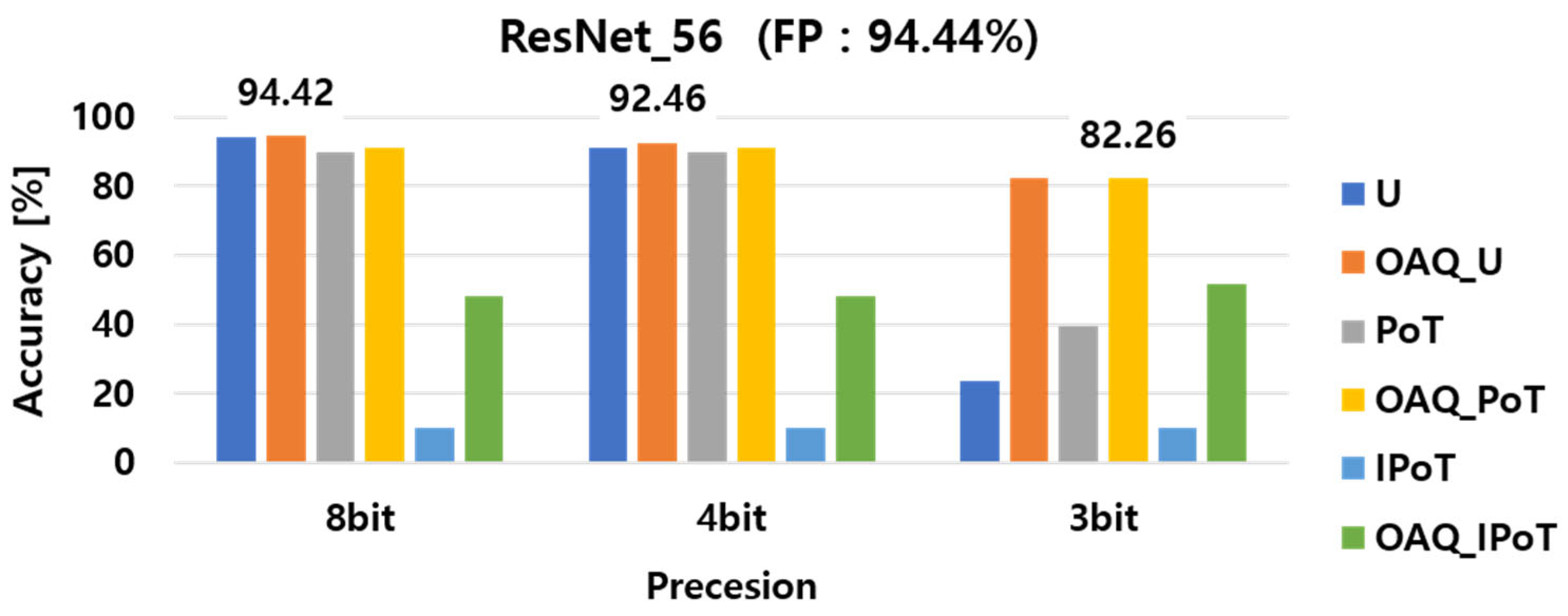 Sensors 25 02918 g005