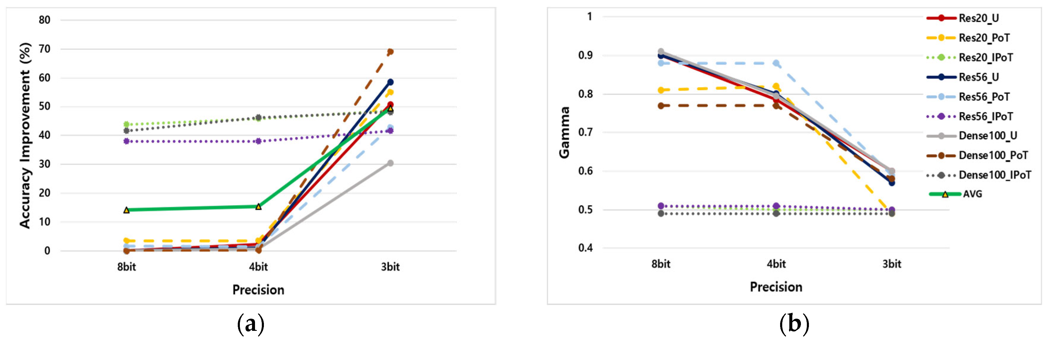 Sensors 25 02918 g007