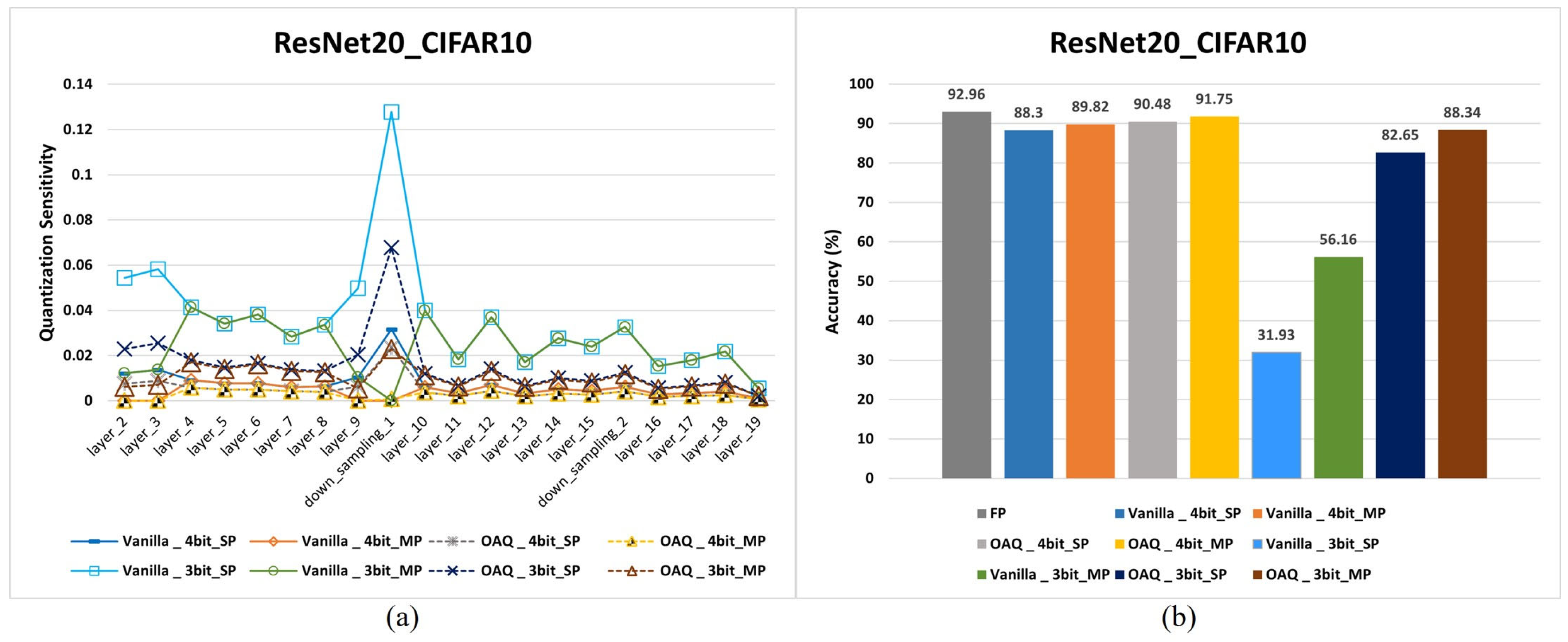 Sensors 25 02918 g009