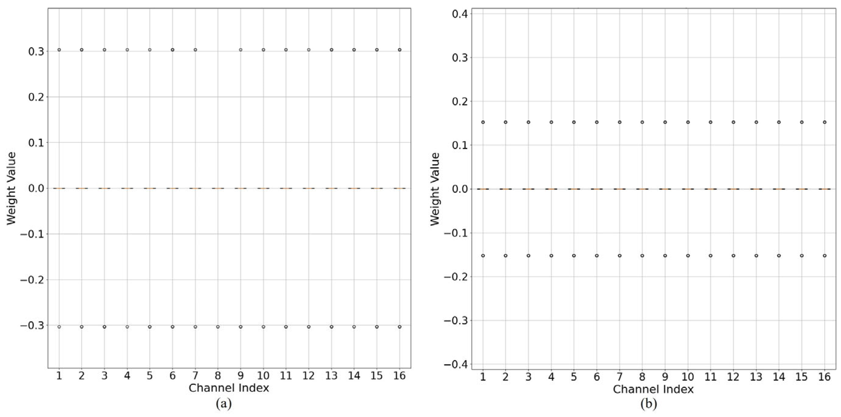 Sensors 25 02918 g010