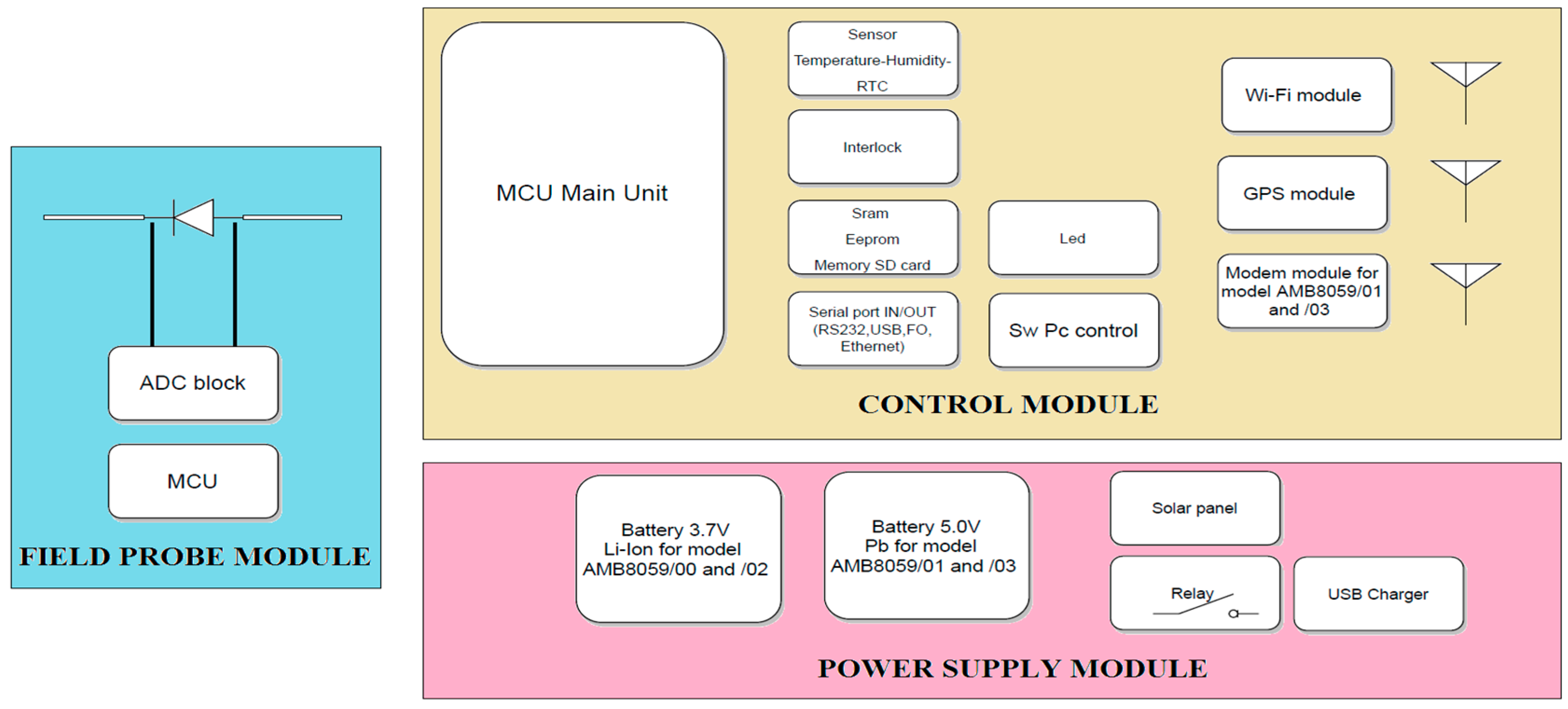 Sensors 25 02920 g002