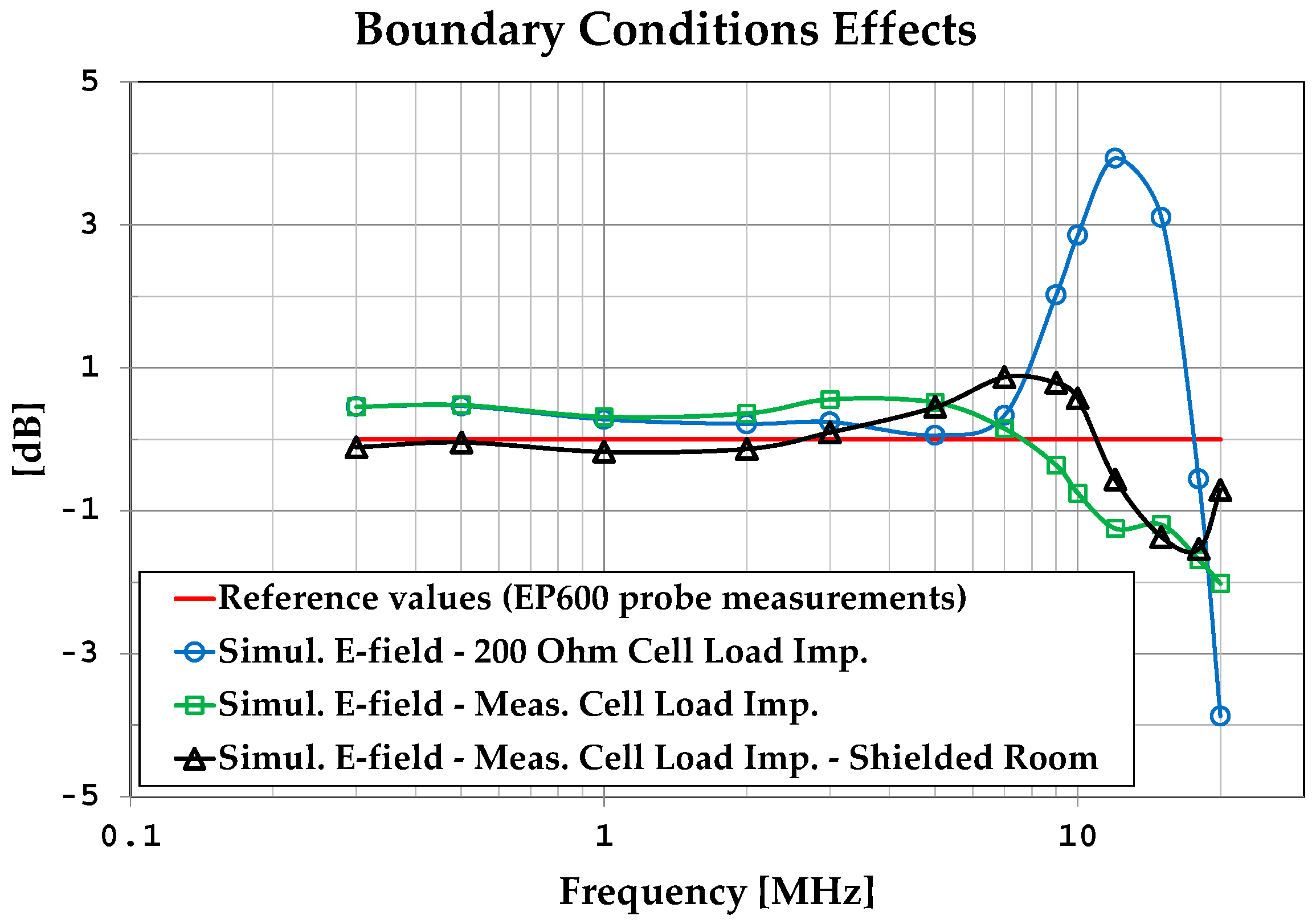 Sensors 25 02920 g006