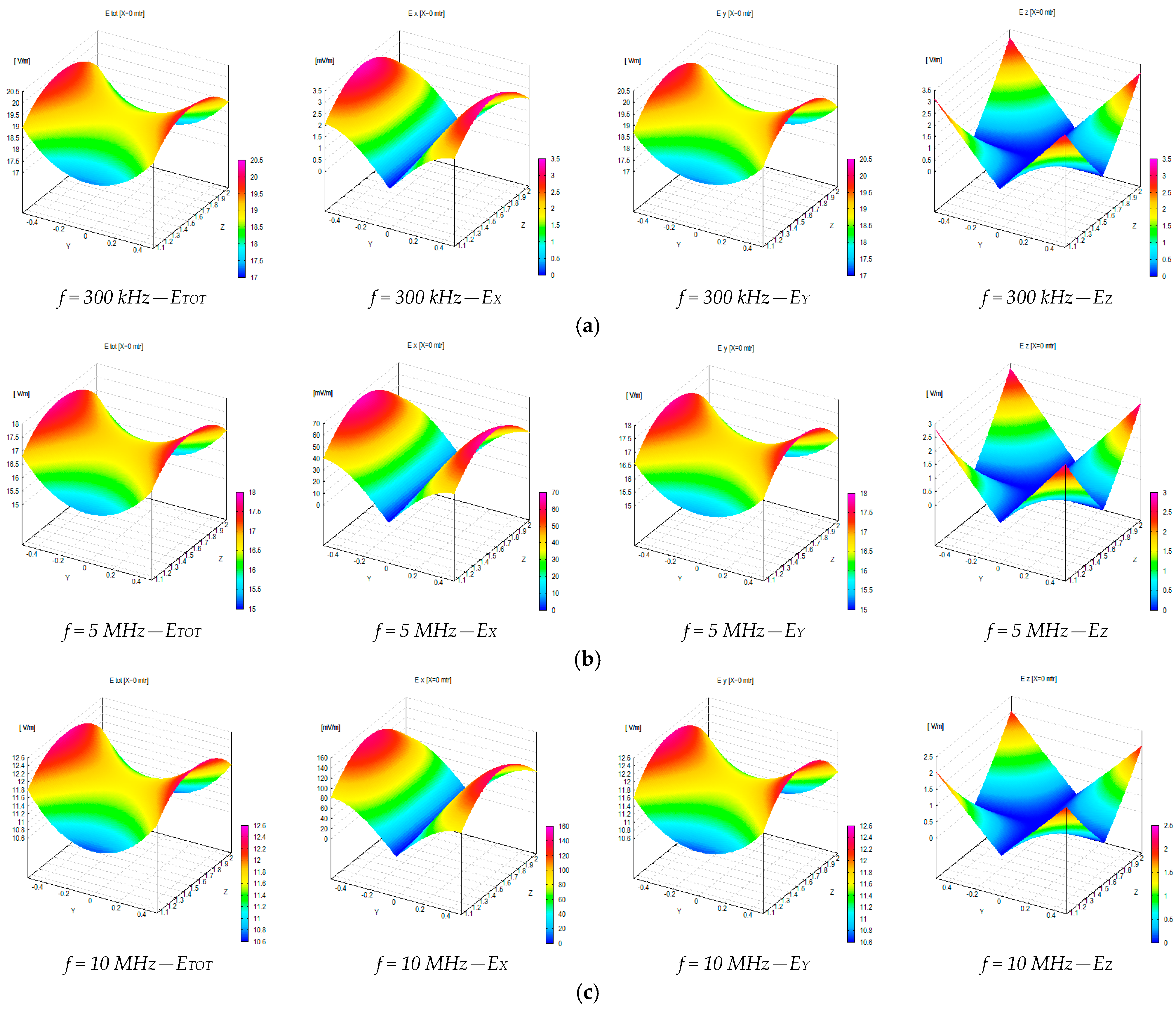 Sensors 25 02920 g0a3a