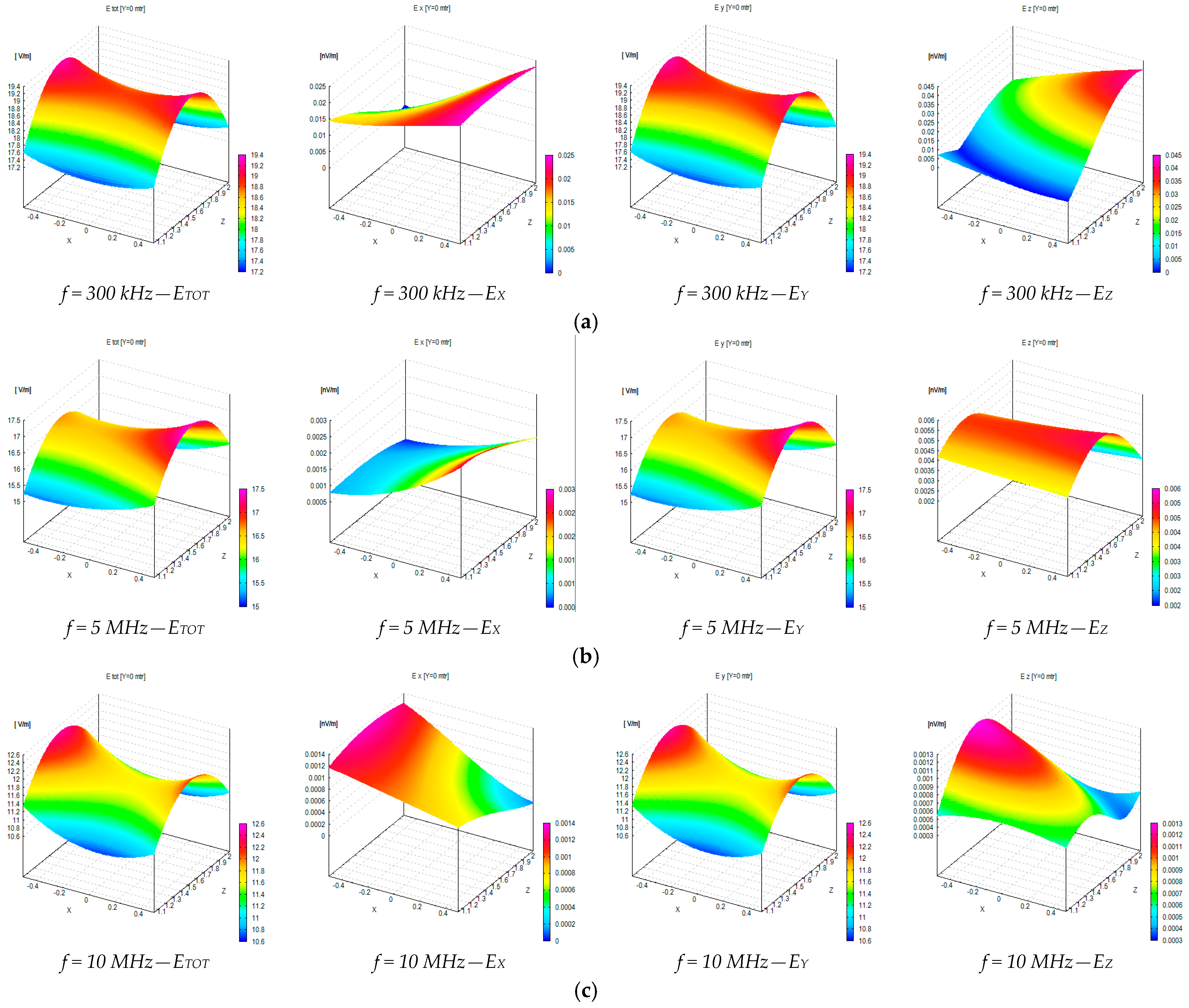 Sensors 25 02920 g0a5a