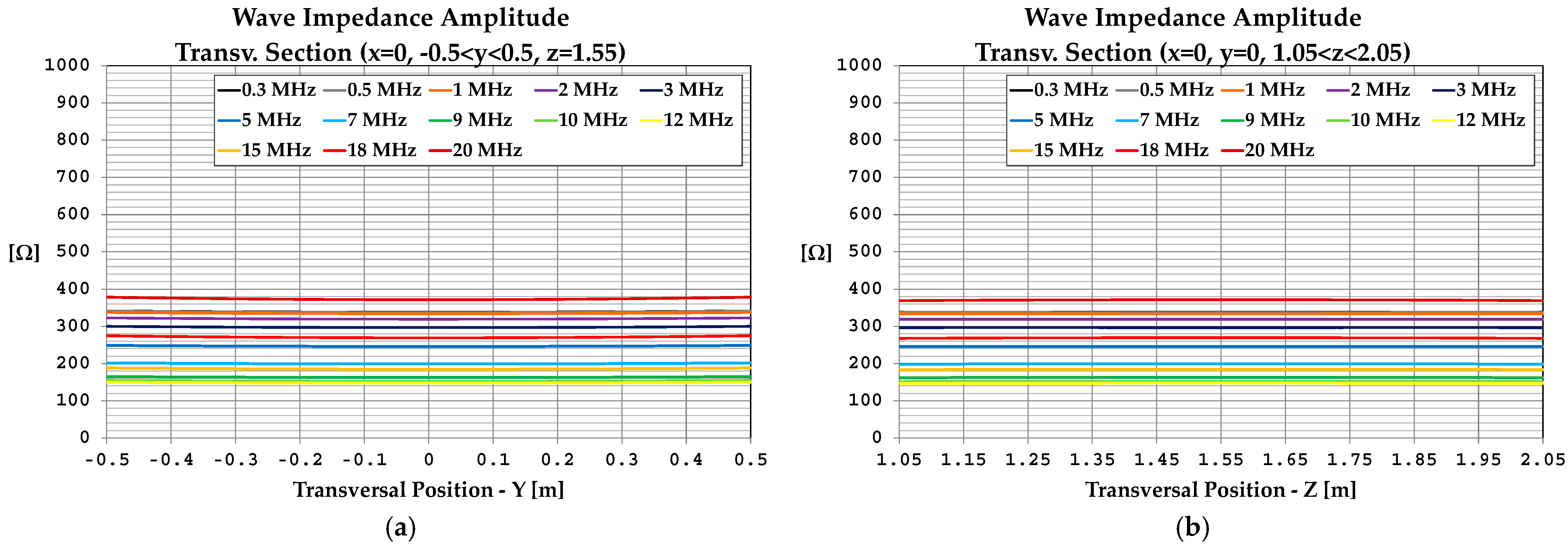 Sensors 25 02920 g0a7