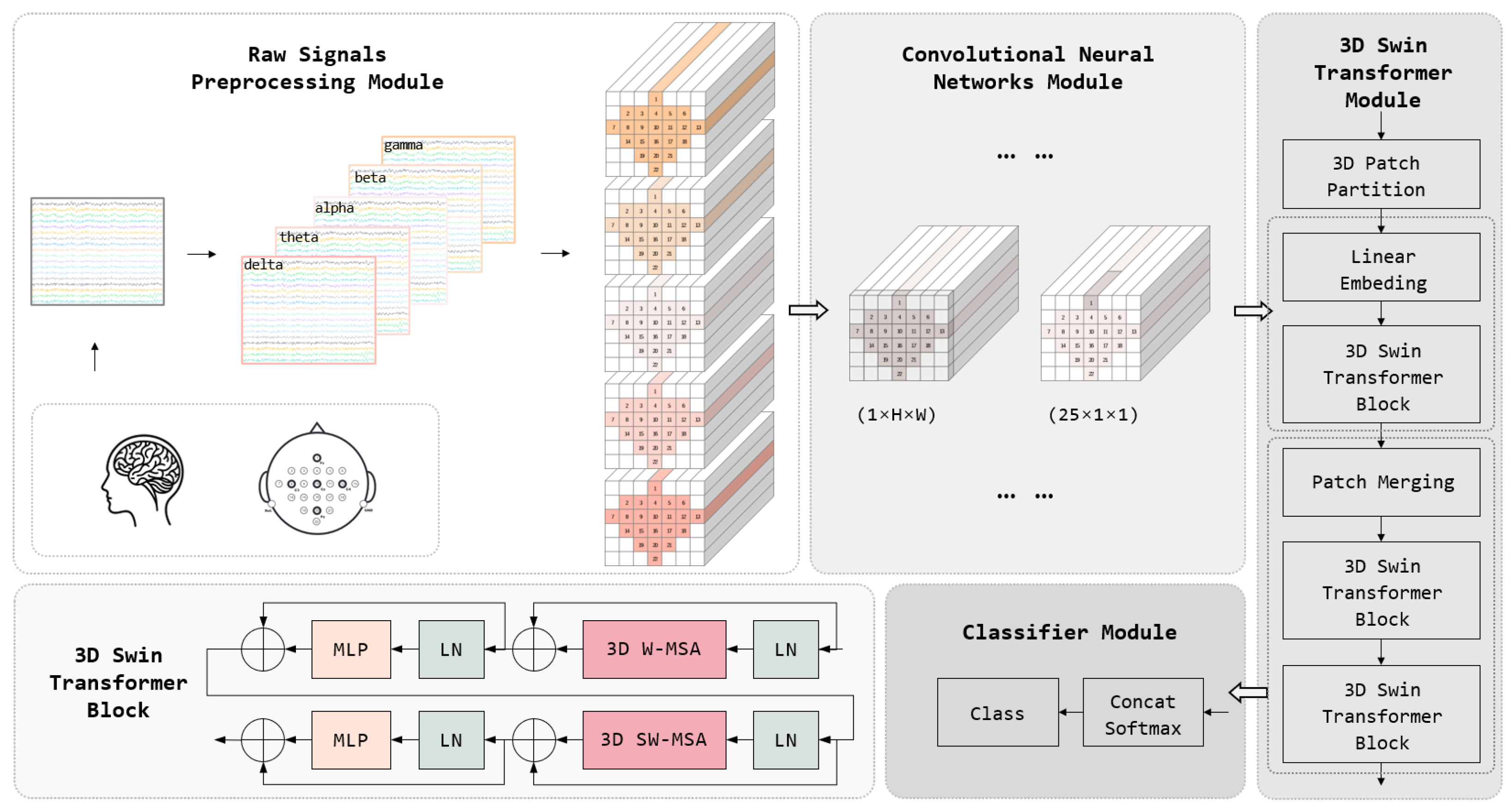 Sensors 25 02922 g002