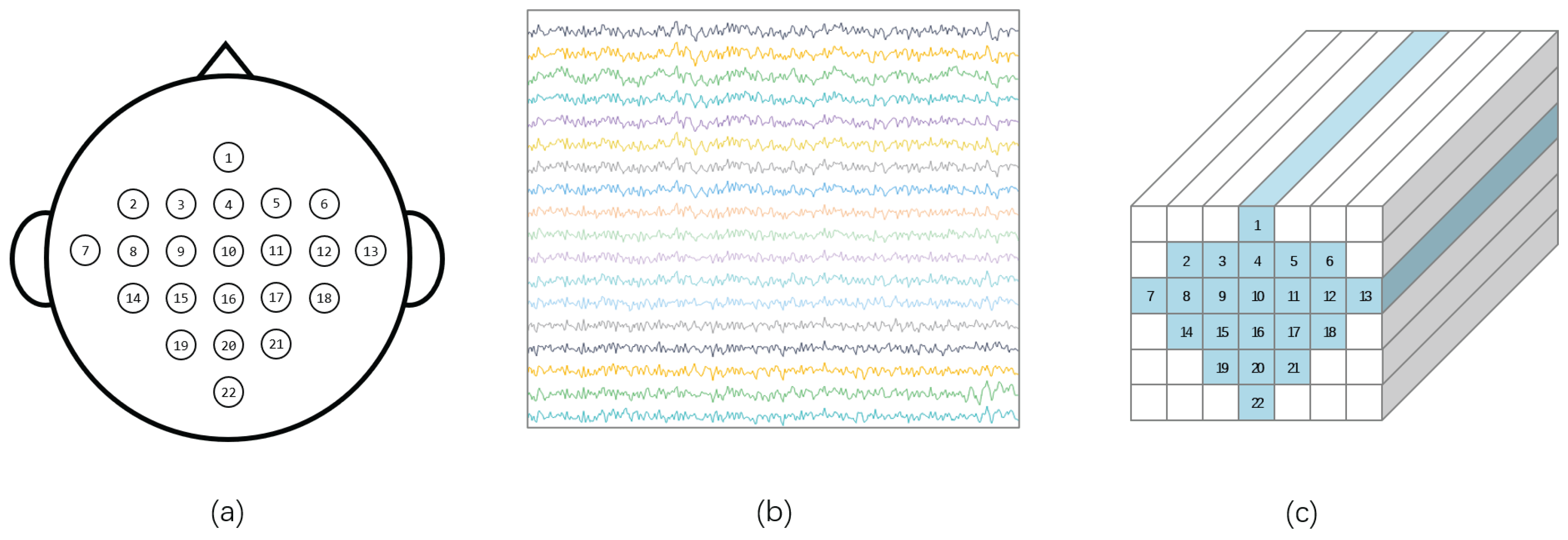 Sensors 25 02922 g003