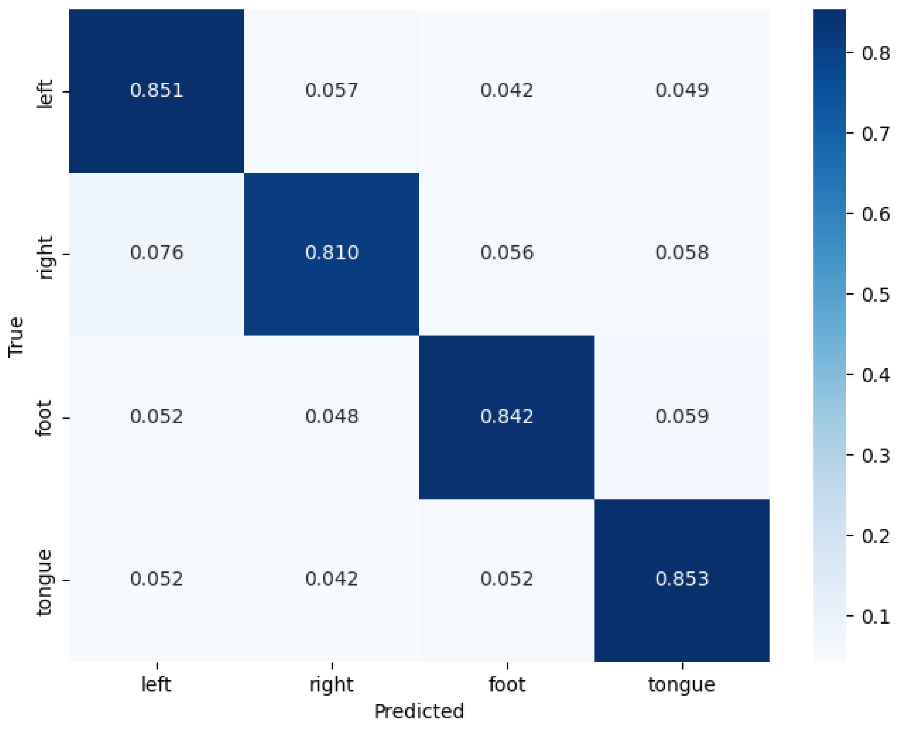 Sensors 25 02922 g005