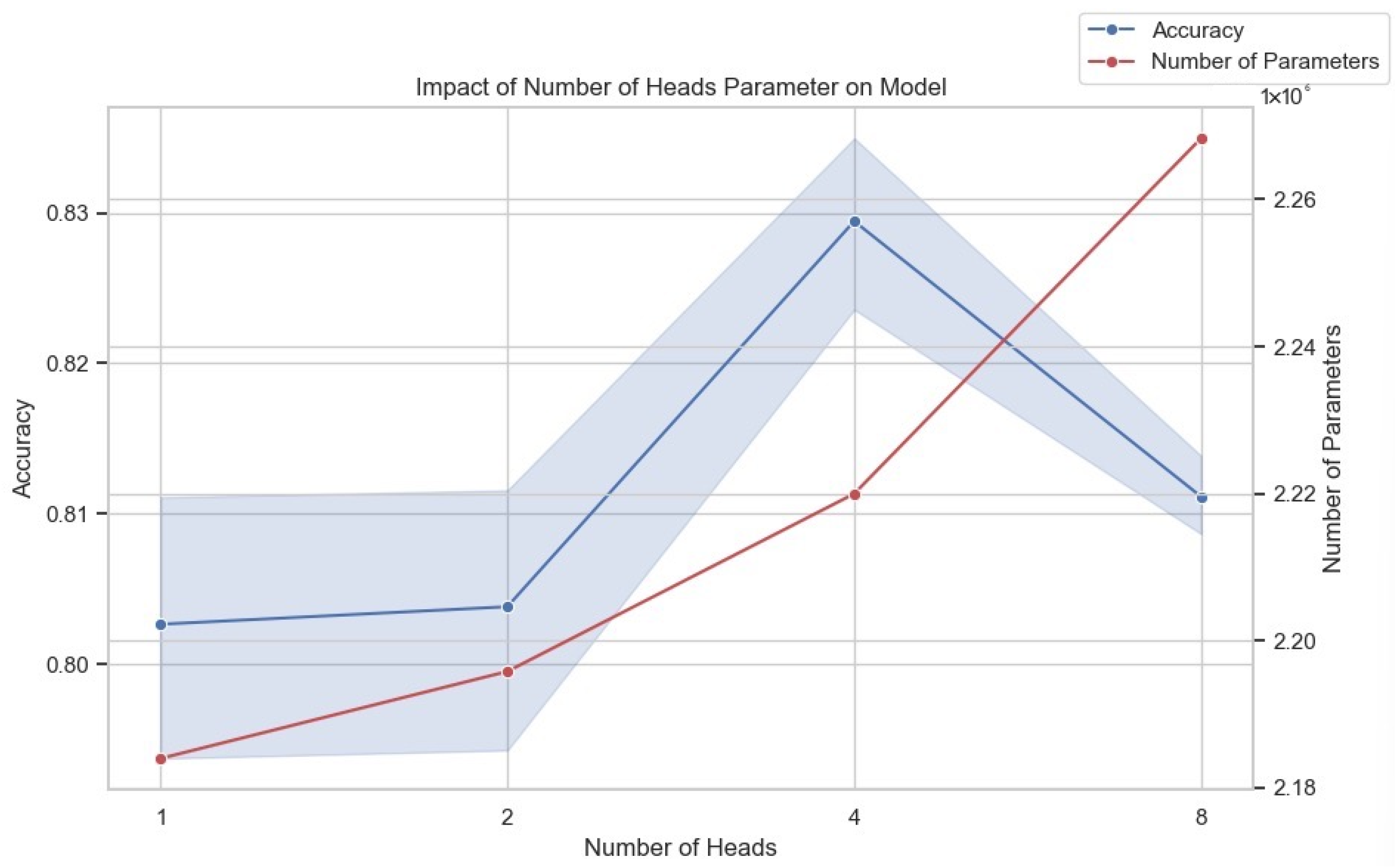 Sensors 25 02922 g007