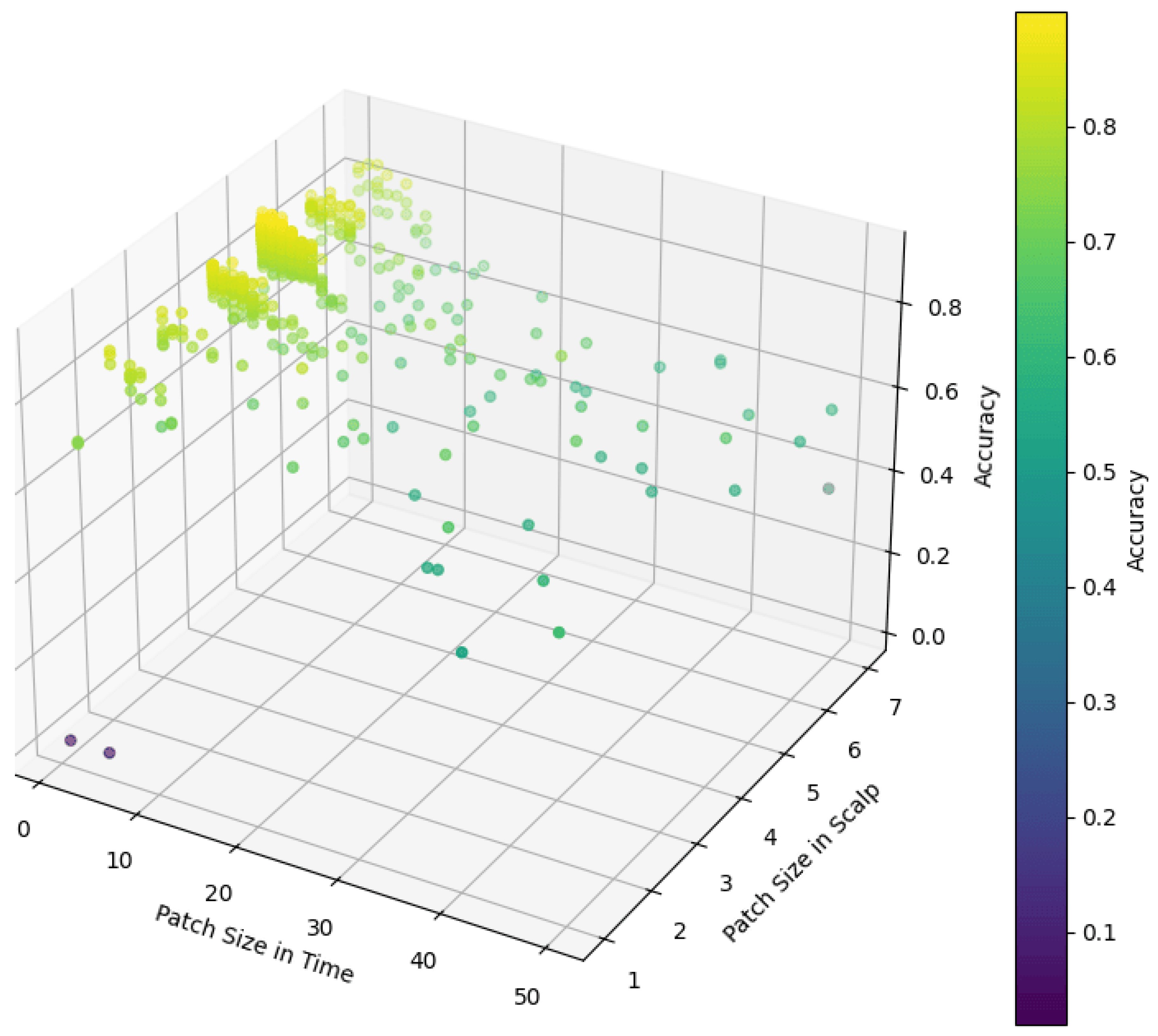 Sensors 25 02922 g008