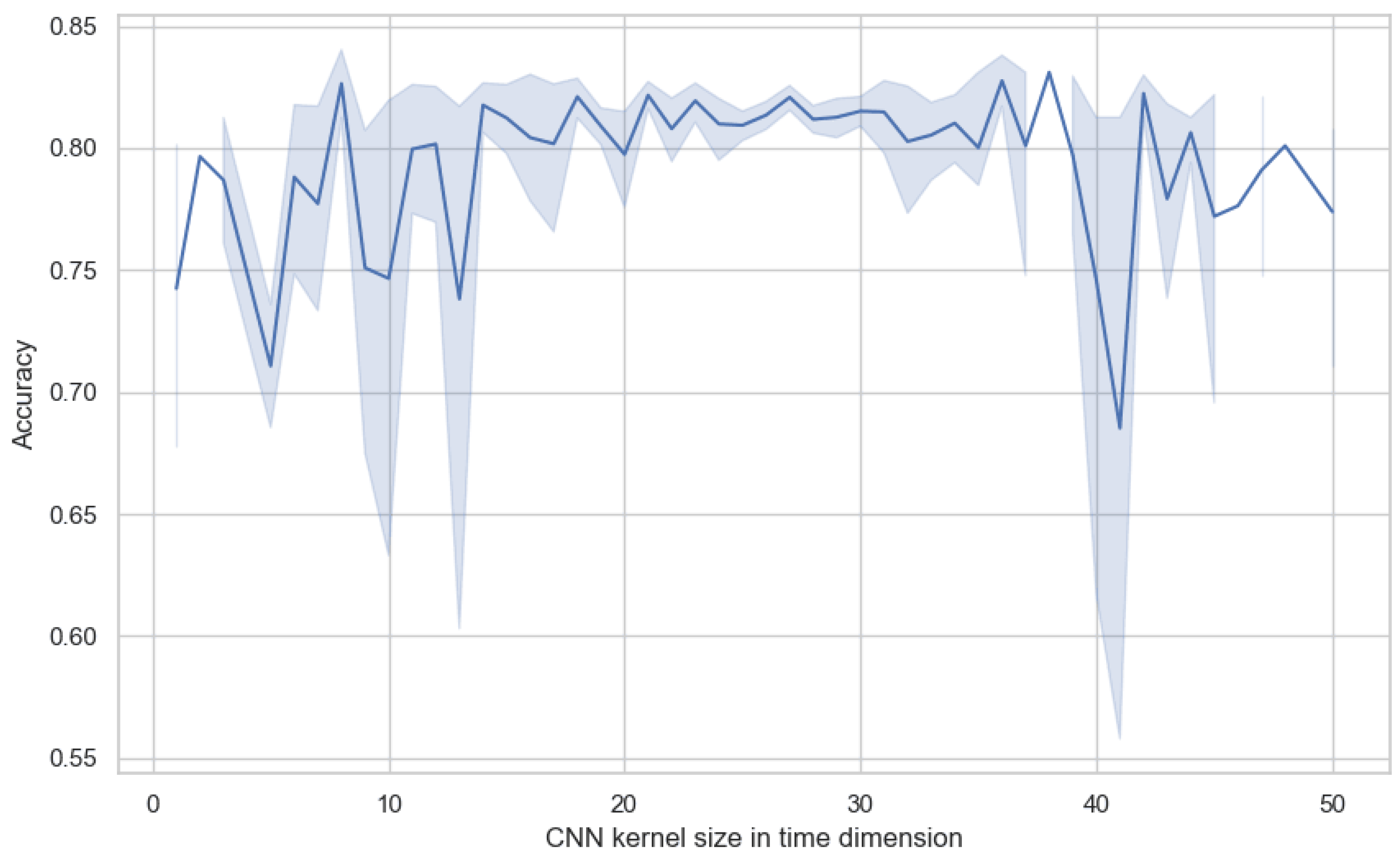 Sensors 25 02922 g009