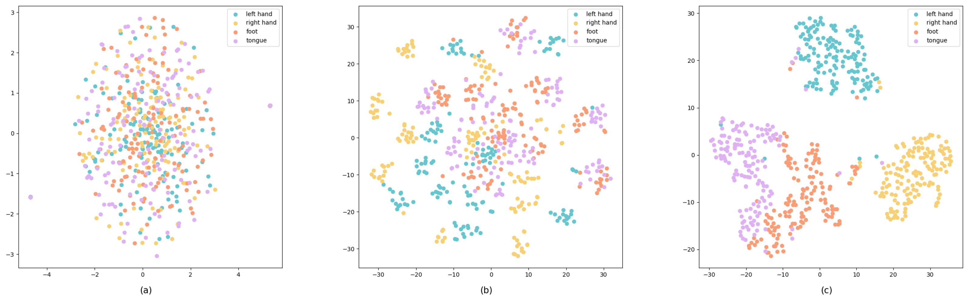 Sensors 25 02922 g010