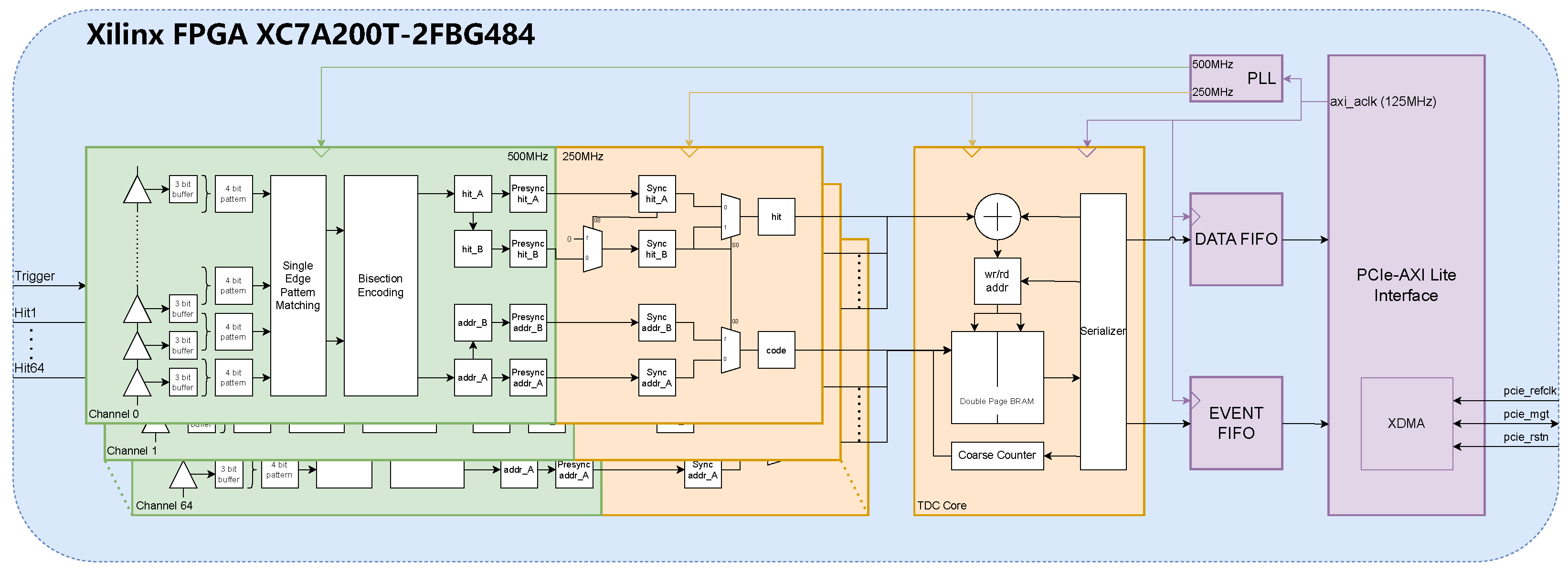 Sensors 25 02923 g003