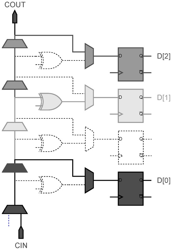 コンピュータ・IT Approximate Circuits: Methodologies &CAD AppAxO: Designing Application-specific Approximate Operators