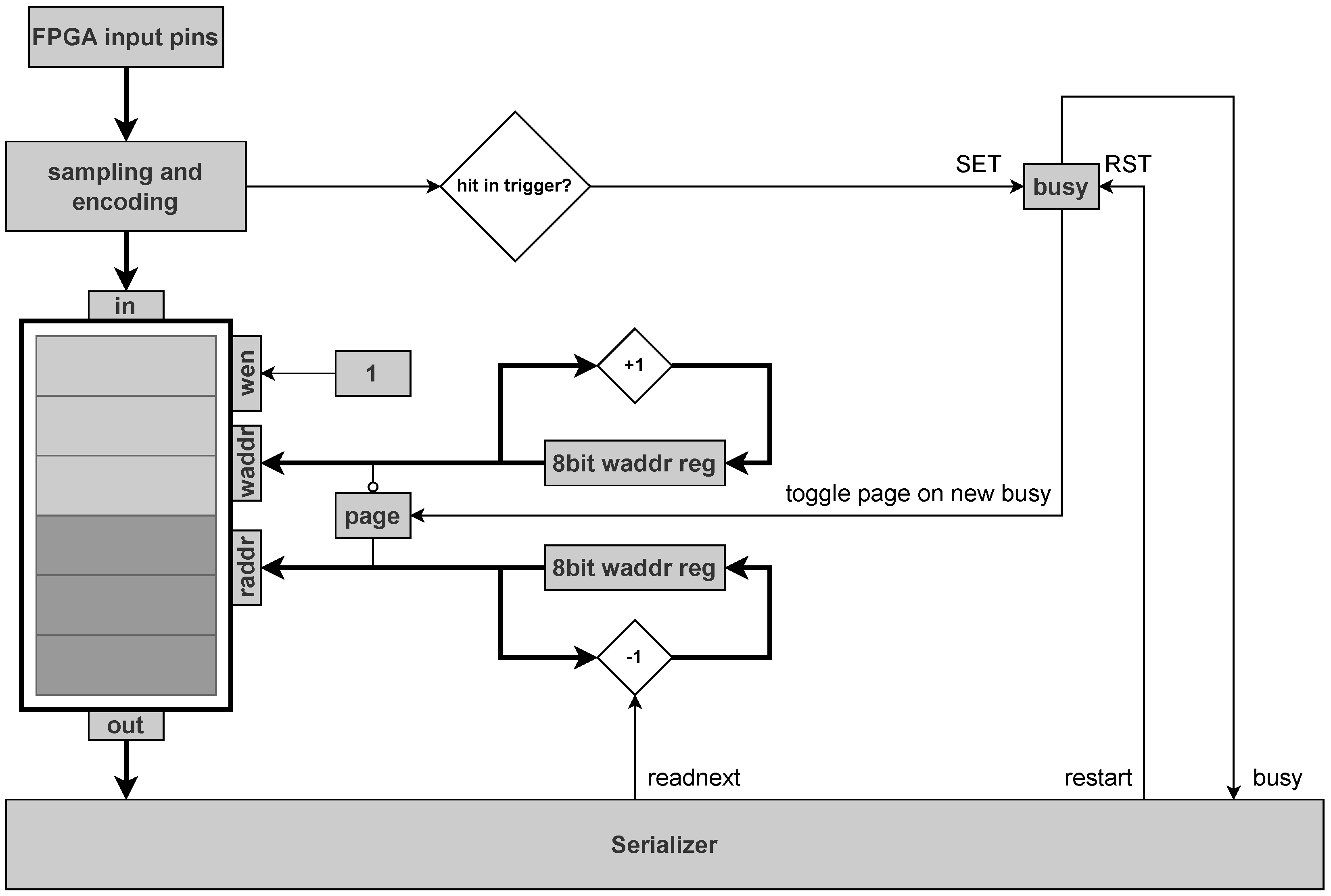 Sensors 25 02923 g005