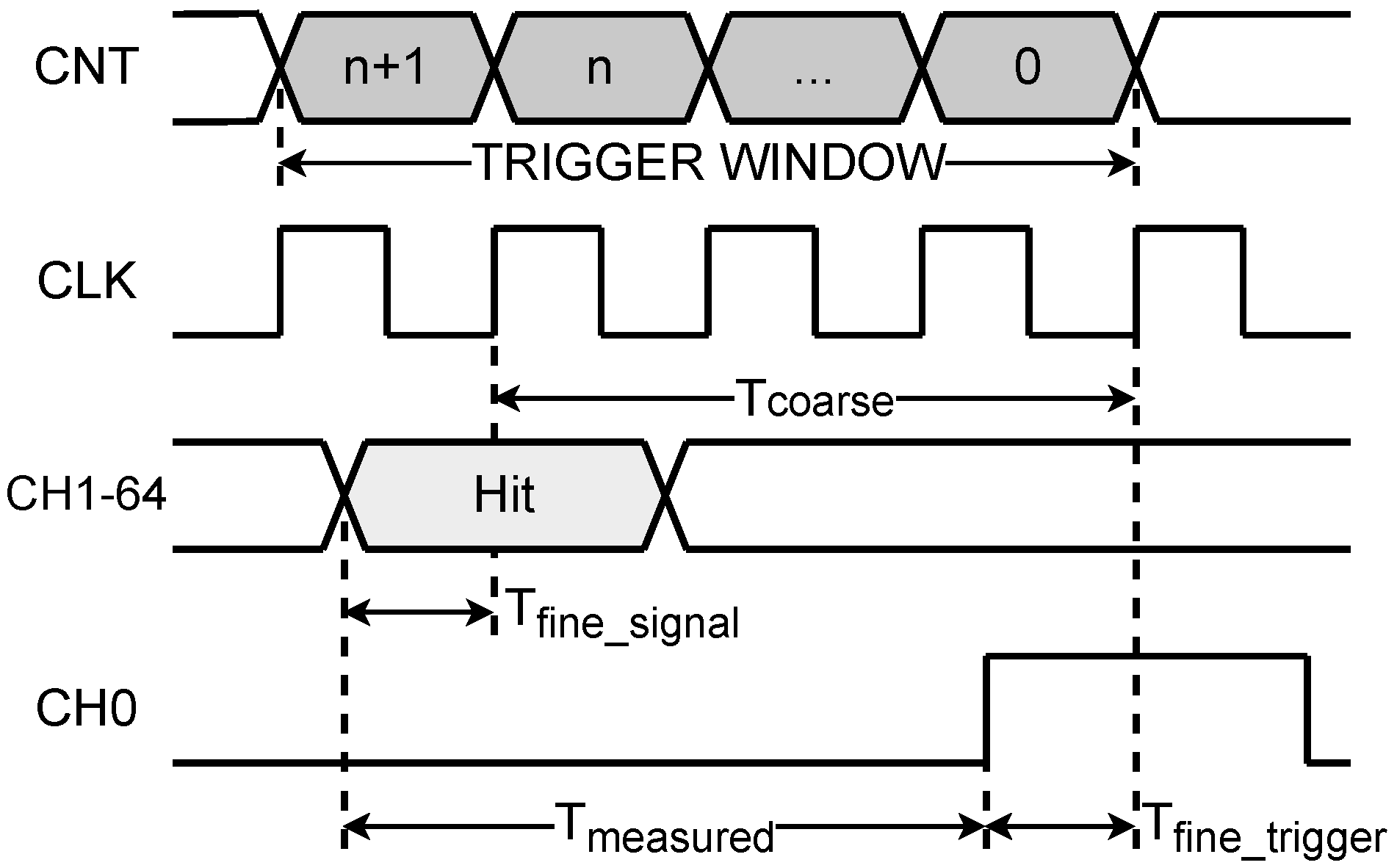 Sensors 25 02923 g006