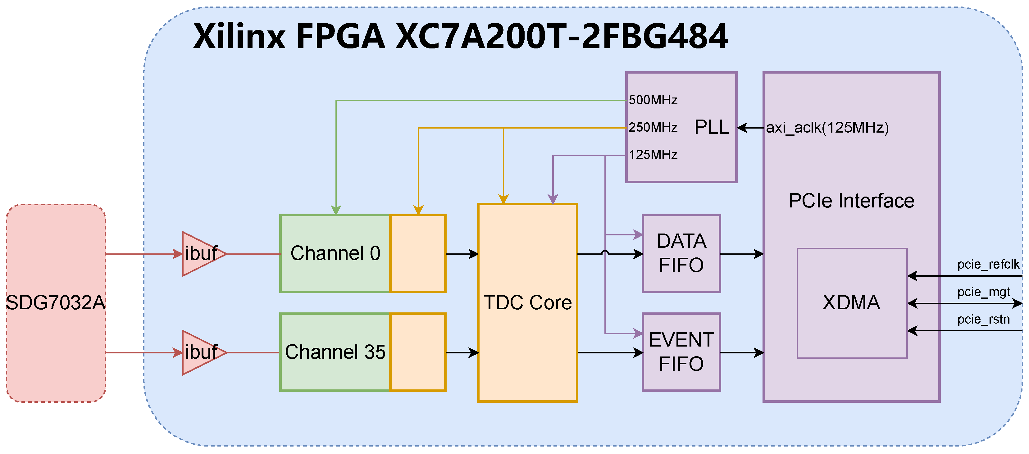 コンピュータ・IT Approximate Circuits: Methodologies &CAD Heterogeneous Tapped Delay-Line Time-to-Digital Converter on