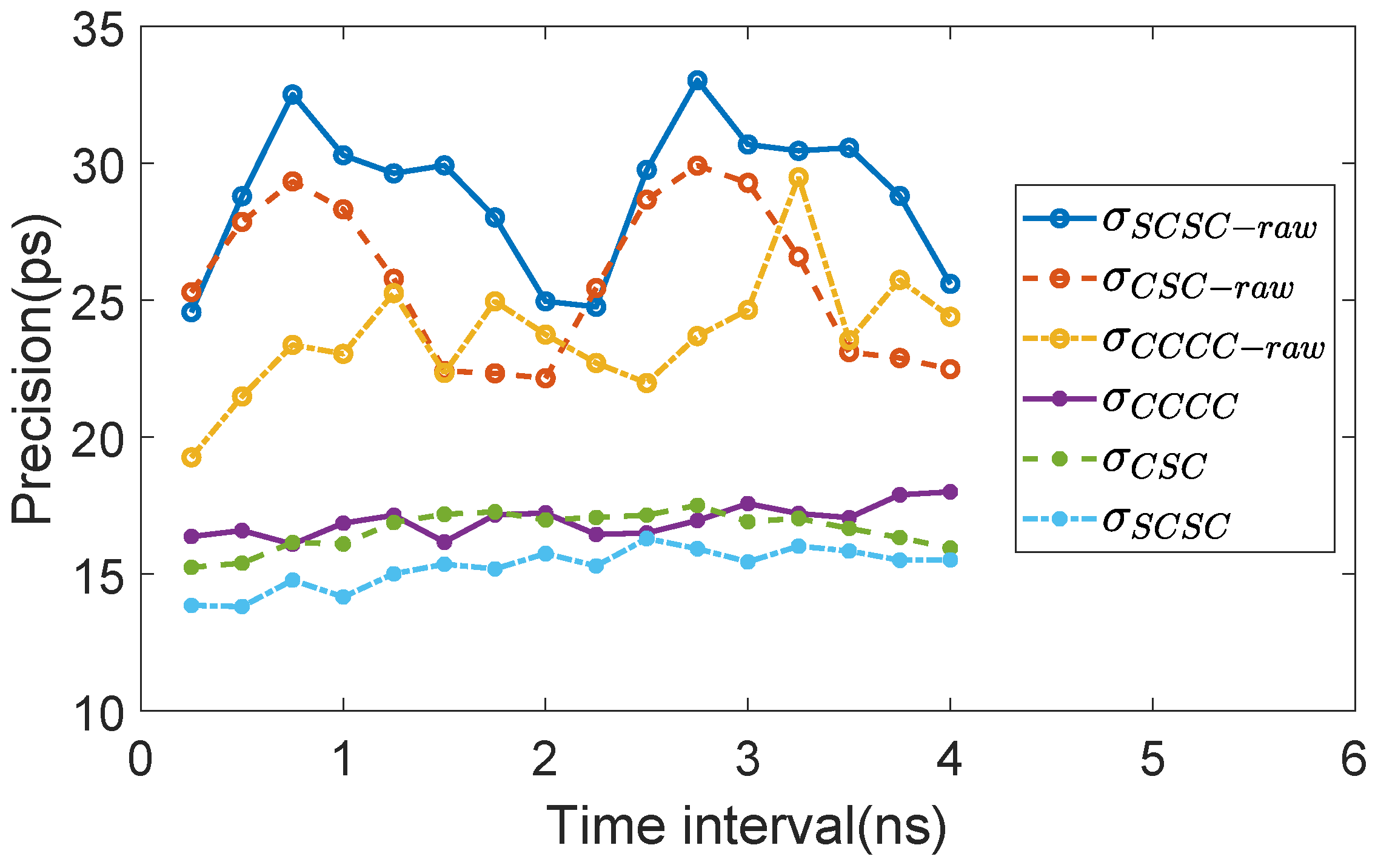 Sensors 25 02923 g008