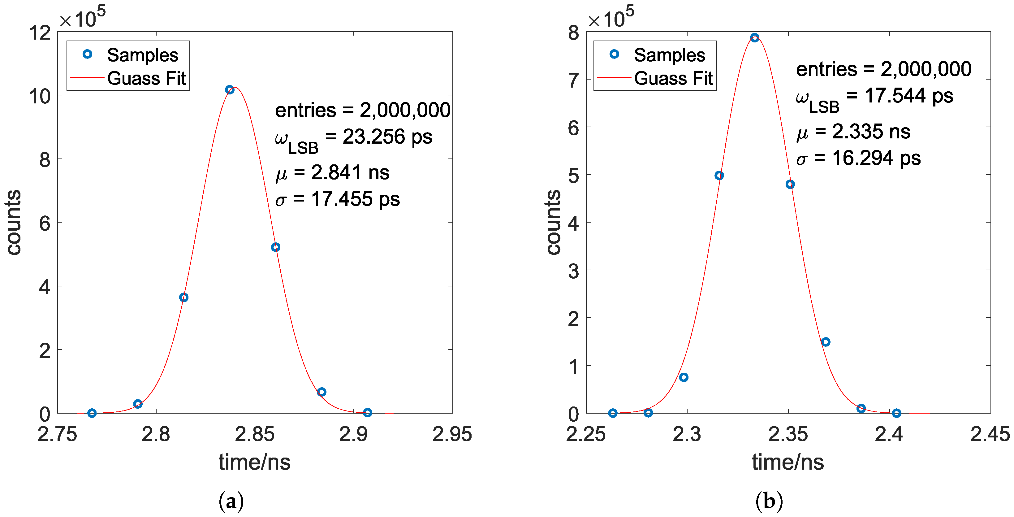 Sensors 25 02923 g009