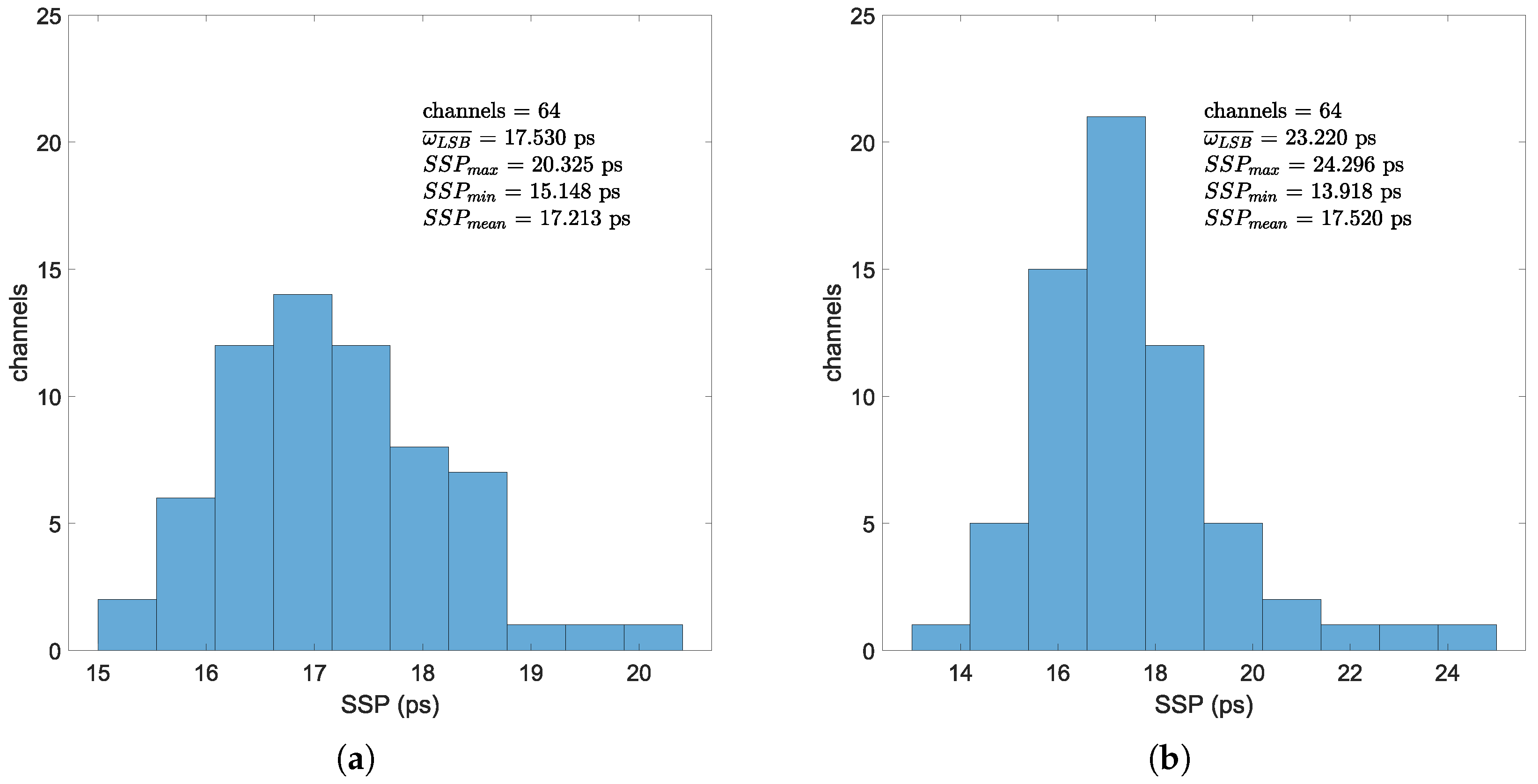 Sensors 25 02923 g011
